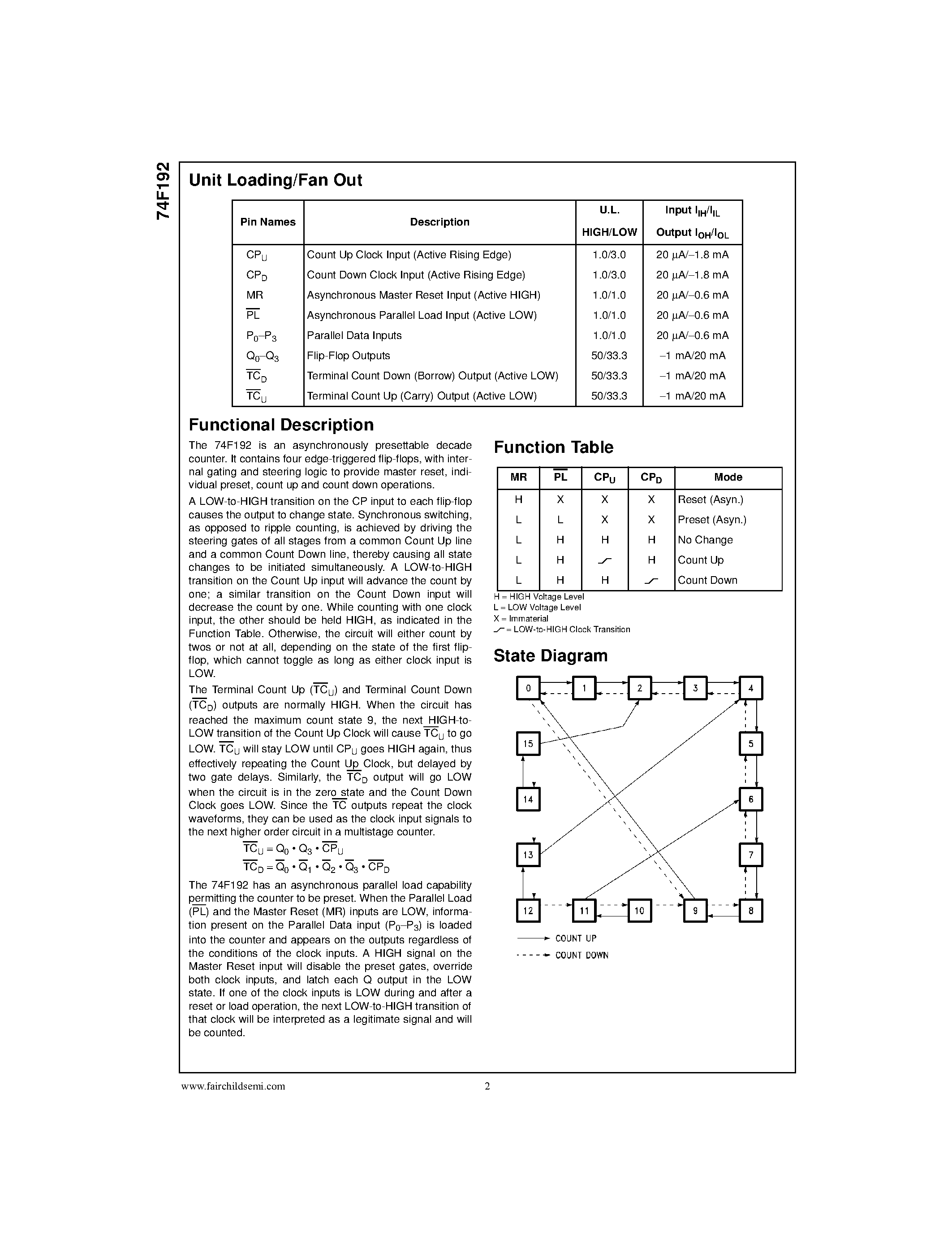 Datasheet 74F192 - Up/Down Decade Counter with Separate Up/Down Clocks page 2