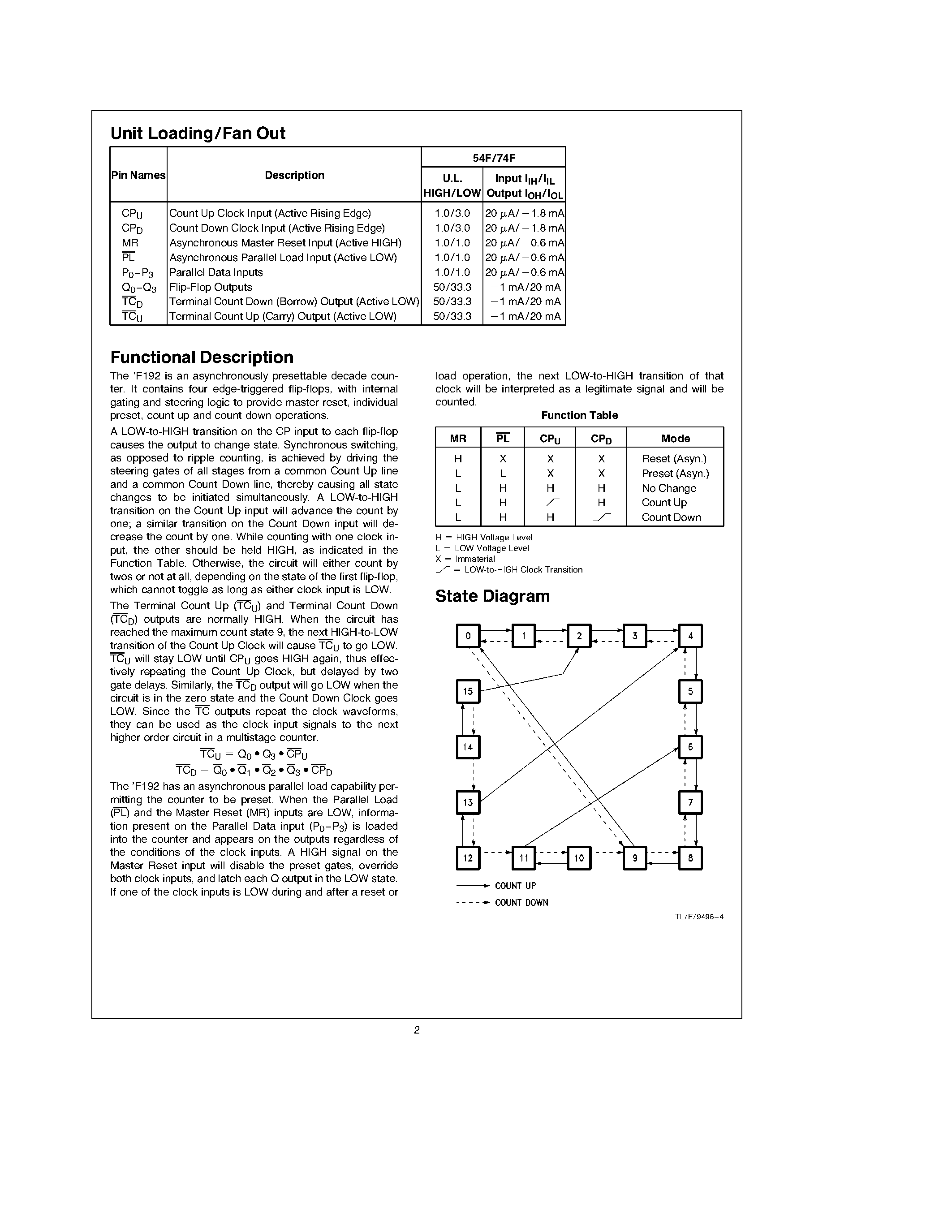 Даташит на микросхему 74F192PC страница 2 Даташит 74F192PC - Up/Down Decade Counter with Separate Up/Down Clocks страница 2