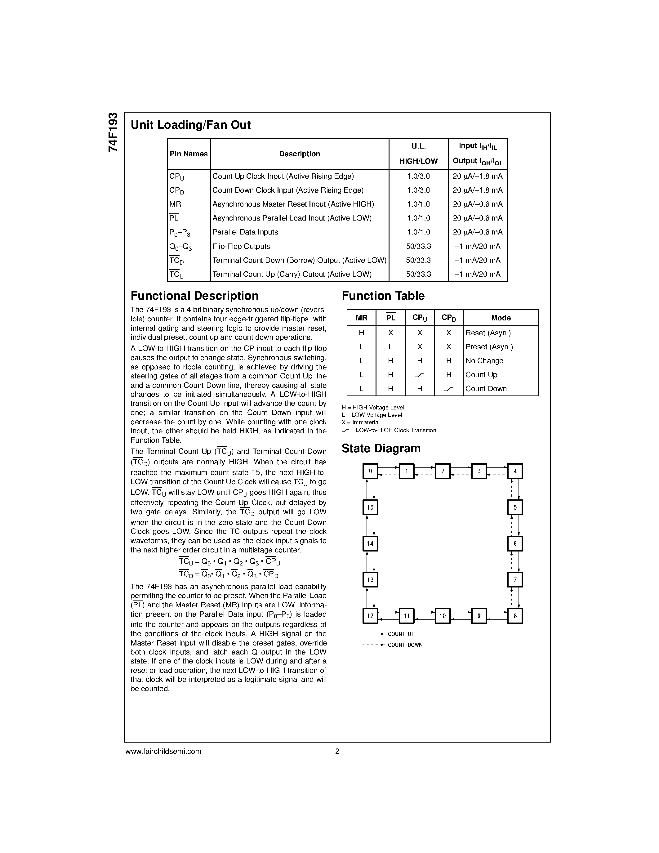 Даташит на микросхему 74F193 страница 2 Даташит 74F193 - Up/Down Binary Counter with Separate Up/Down Clocks страница 2