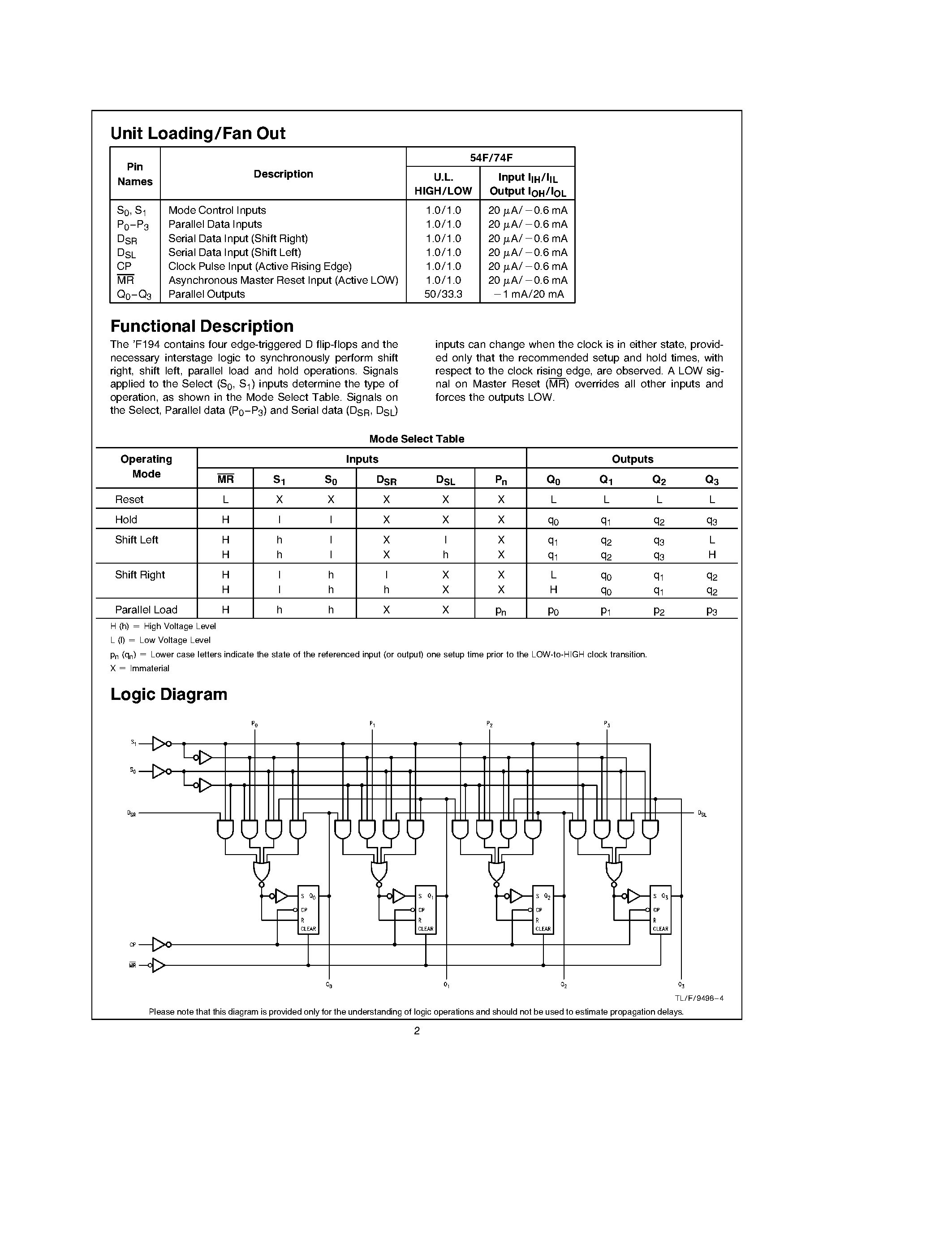 Datasheet 74F194PC - 4-Bit Bidirectional Universal Shift Register page 2