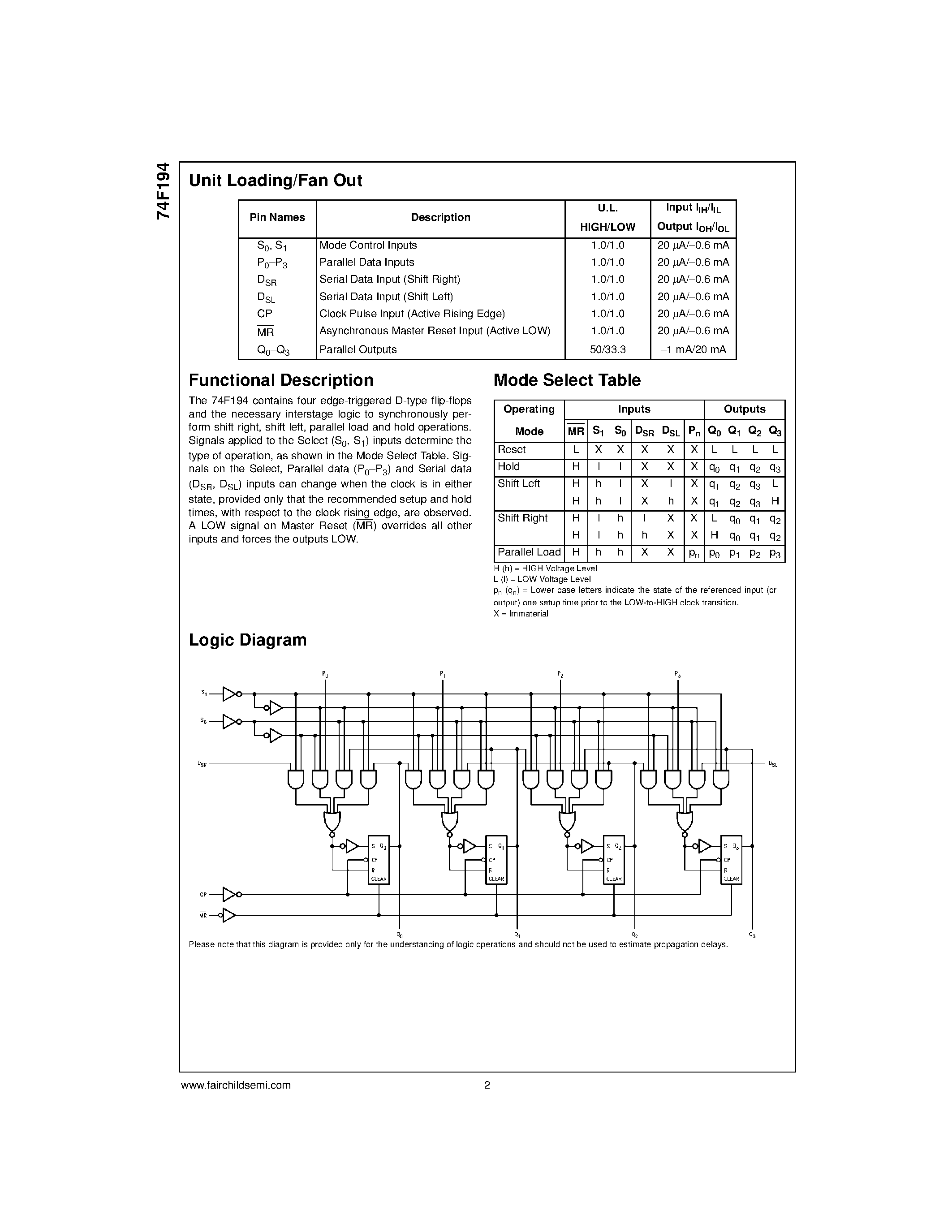 Даташит 74F194SC - 4-Bit Bidirectional Universal Shift Register страница 2