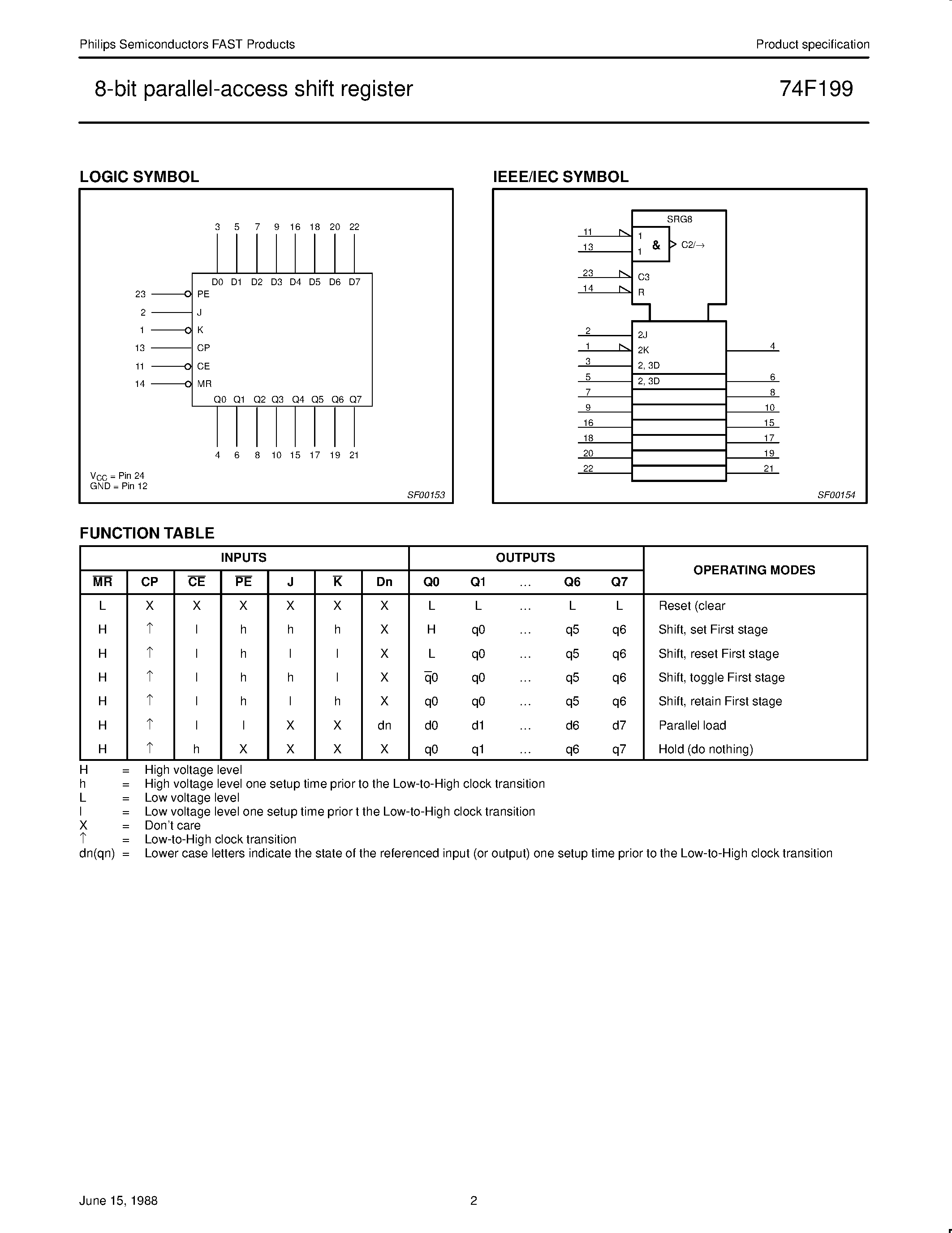 Datasheet 74F199 - 8-bit parallel-access shift register page 2
