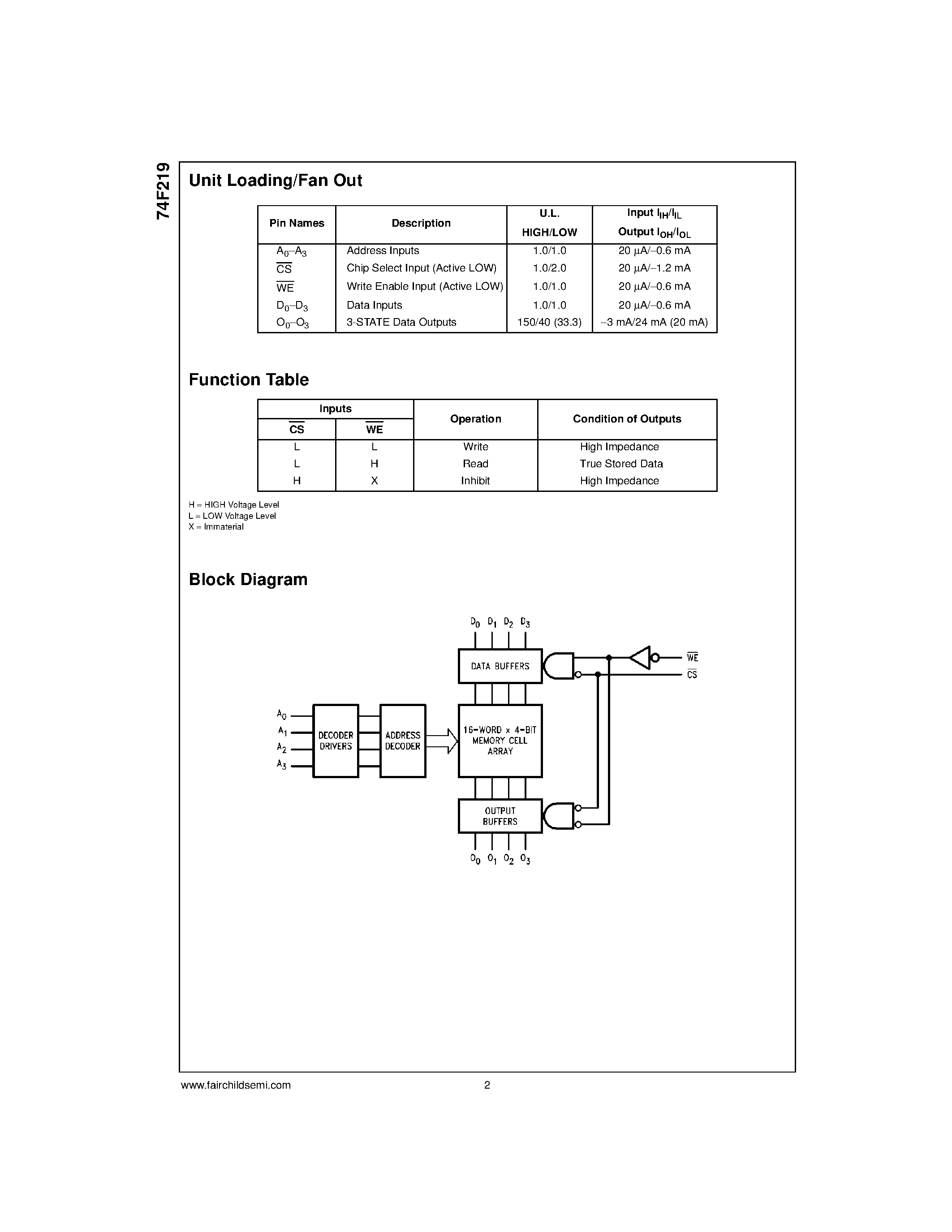 Datasheet 74F219SJ - 64-Bit Random Access Memory with 3-STATE Outputs page 2
