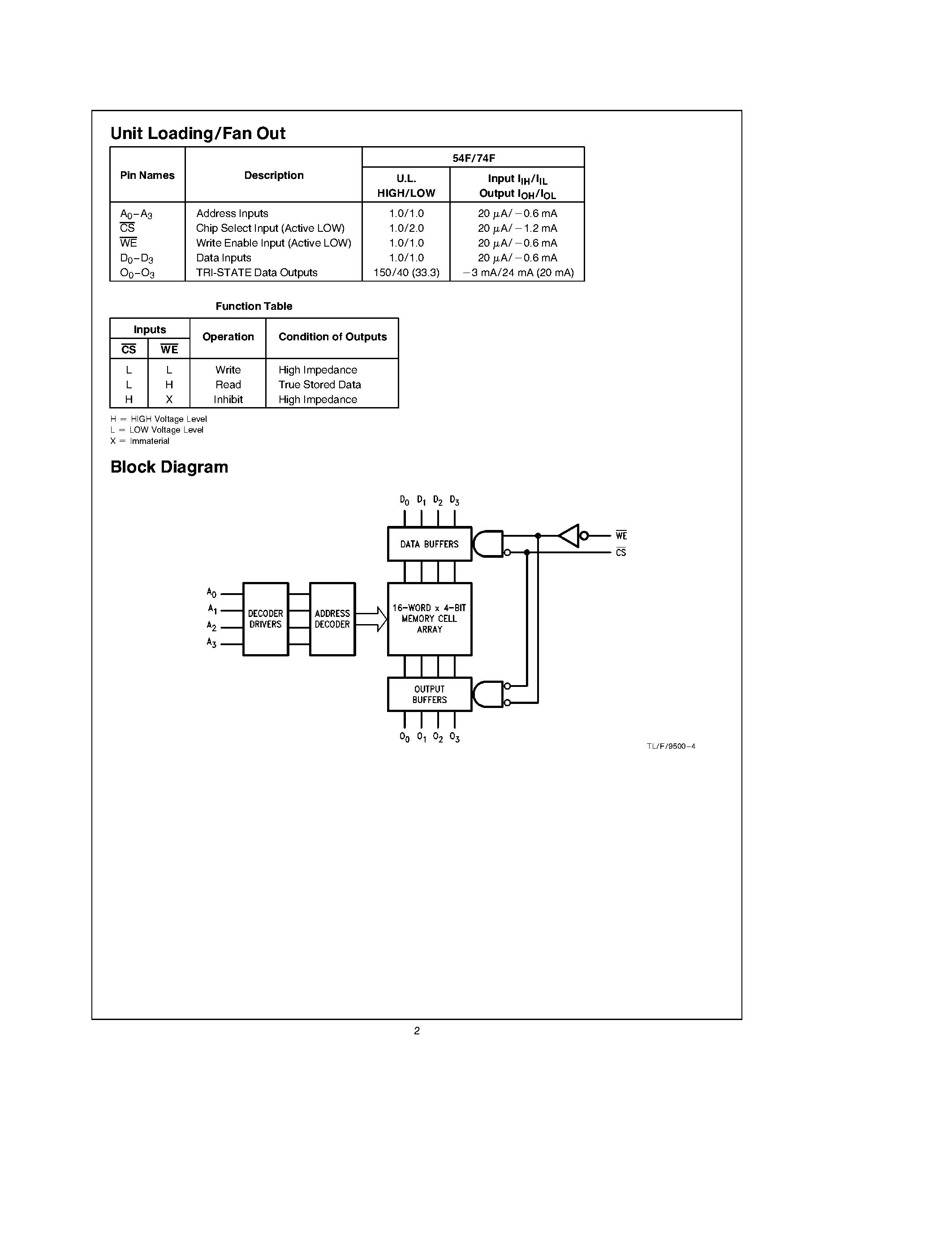 Datasheet 74F219SJ - 64-Bit Random Access Memory with TRI-STATEE Outputs page 2
