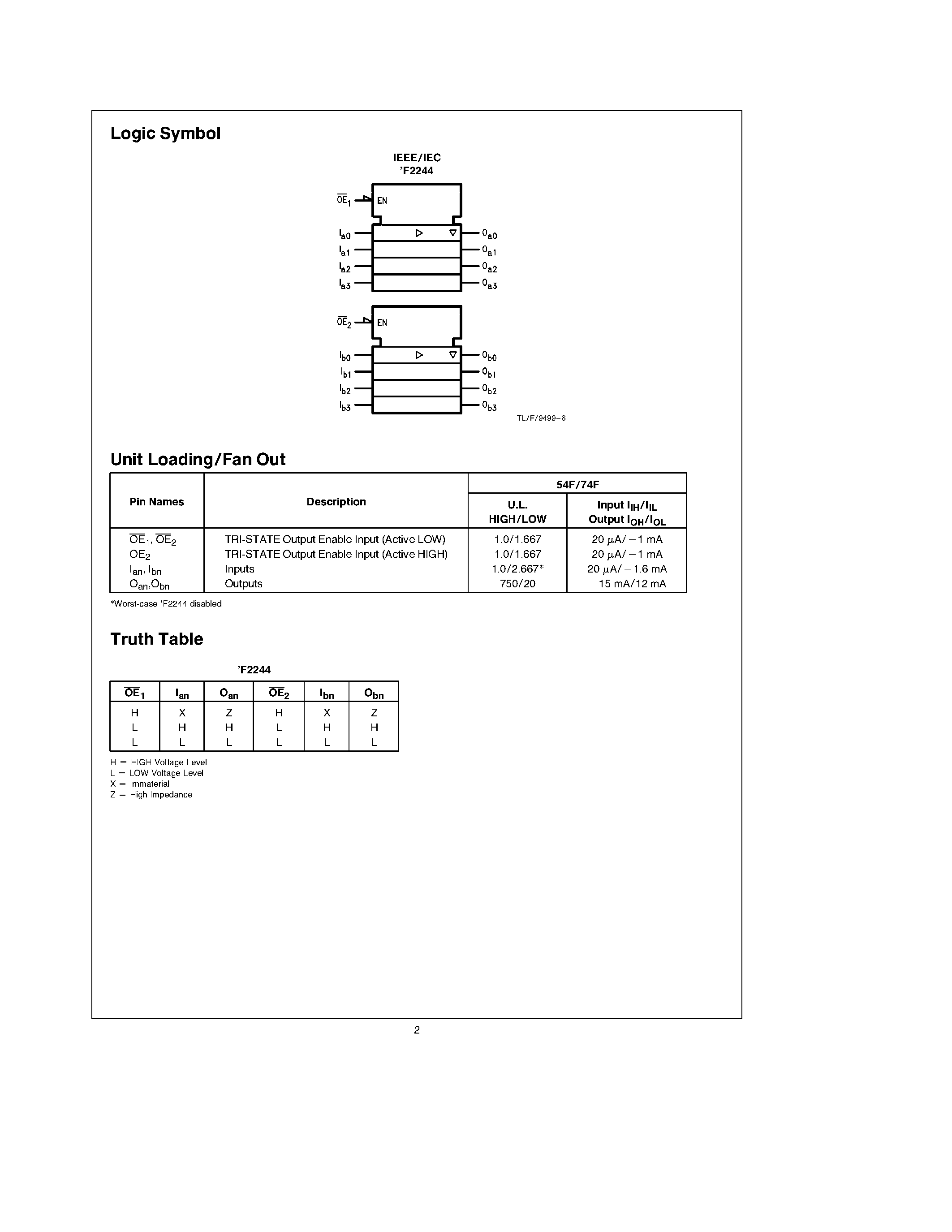 Datasheet 74F2244MSA - Octal Buffer/Line Driver with 25X Series Resistors in Outputs page 2