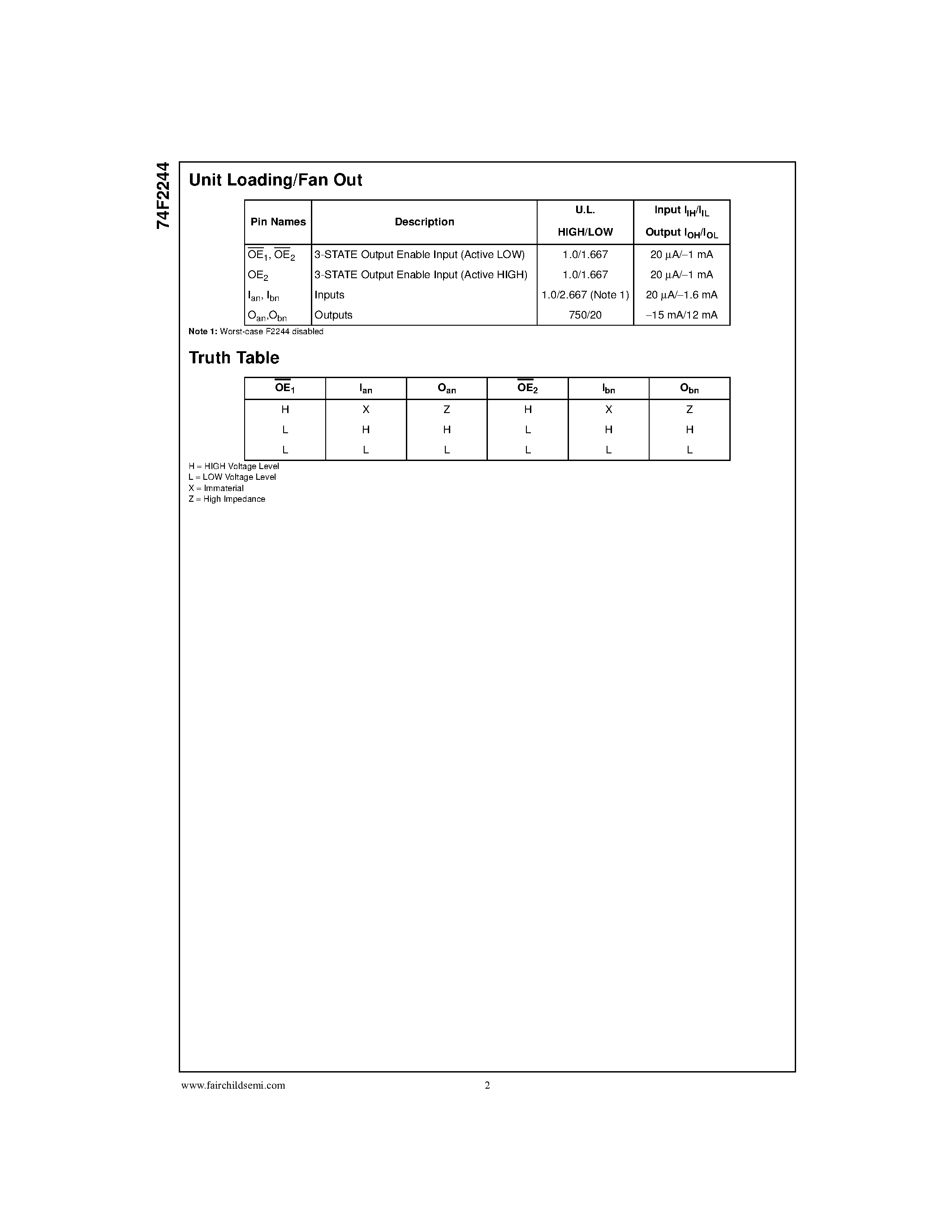 Datasheet 74F2244PC - Octal Buffer/Line Driver with 25 Series Resistors in Outputs page 2