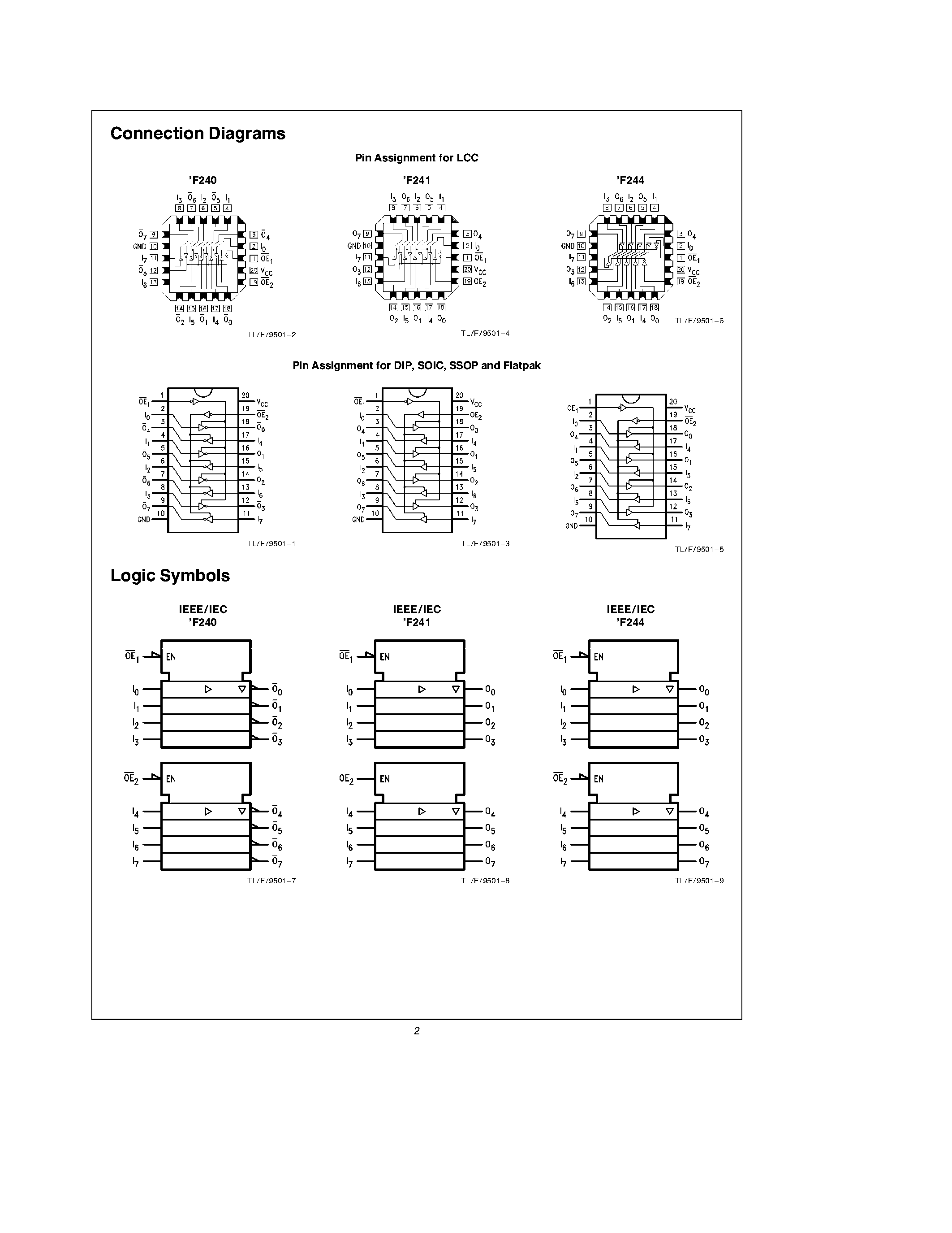 Datasheet 74F240 - Octal Buffers/Line Drivers with TRI-STATE Outputs page 2