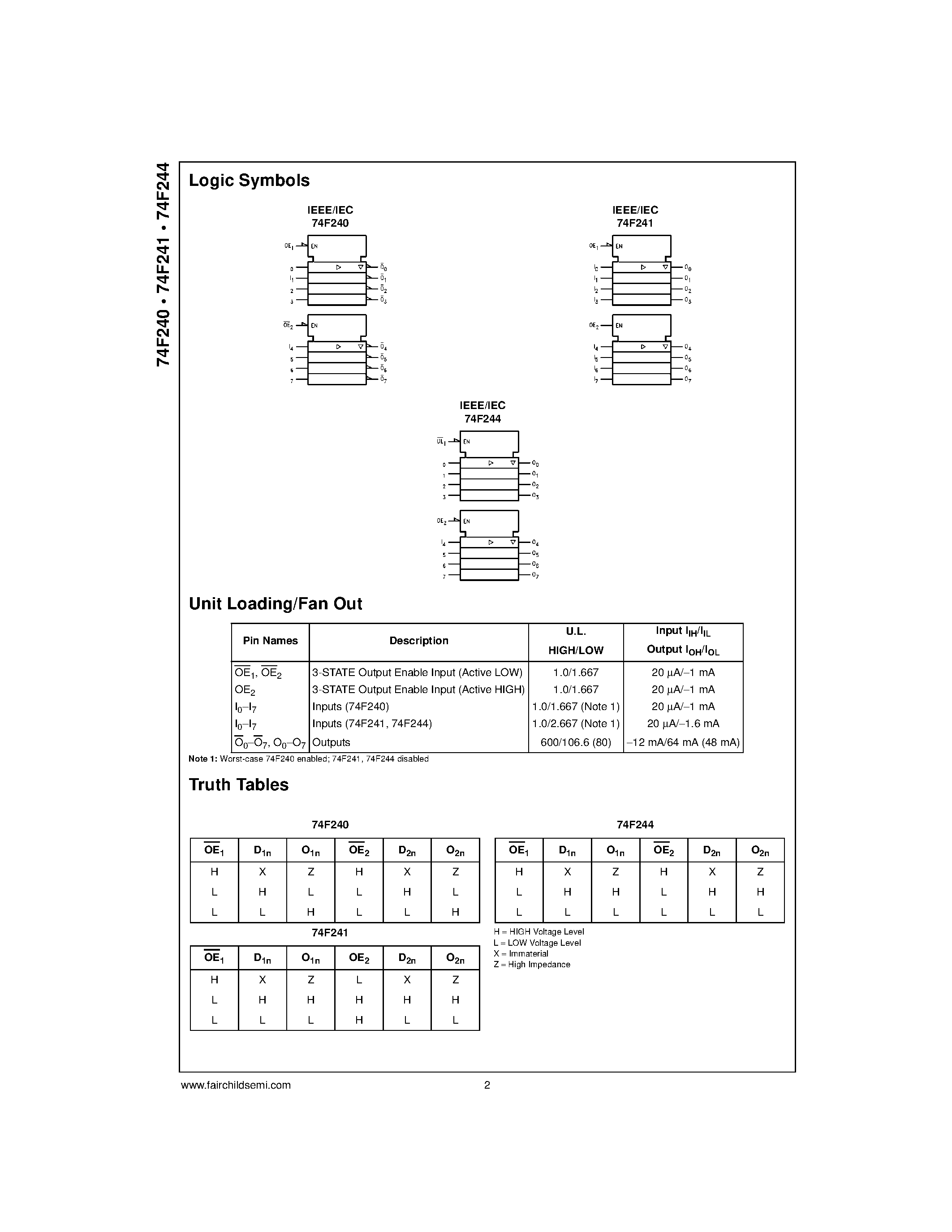Datasheet 74F244MSA page 2 Datasheet 74F244MSA - Octal Buffers/Line Drivers with 3-STATE Outputs page 2