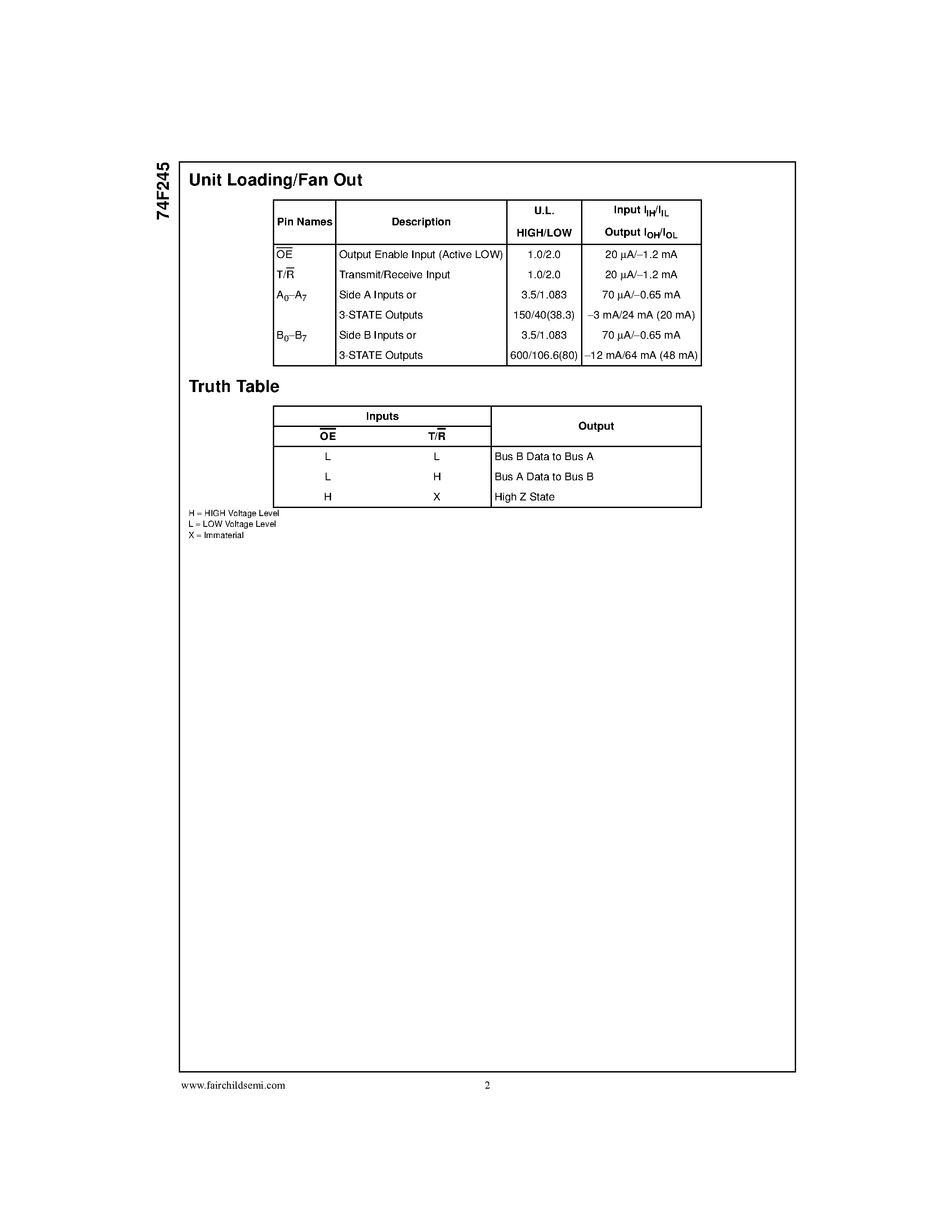 Datasheet 74F245PC - Octal Bidirectional Transceiver with 3-STATE Outputs page 2