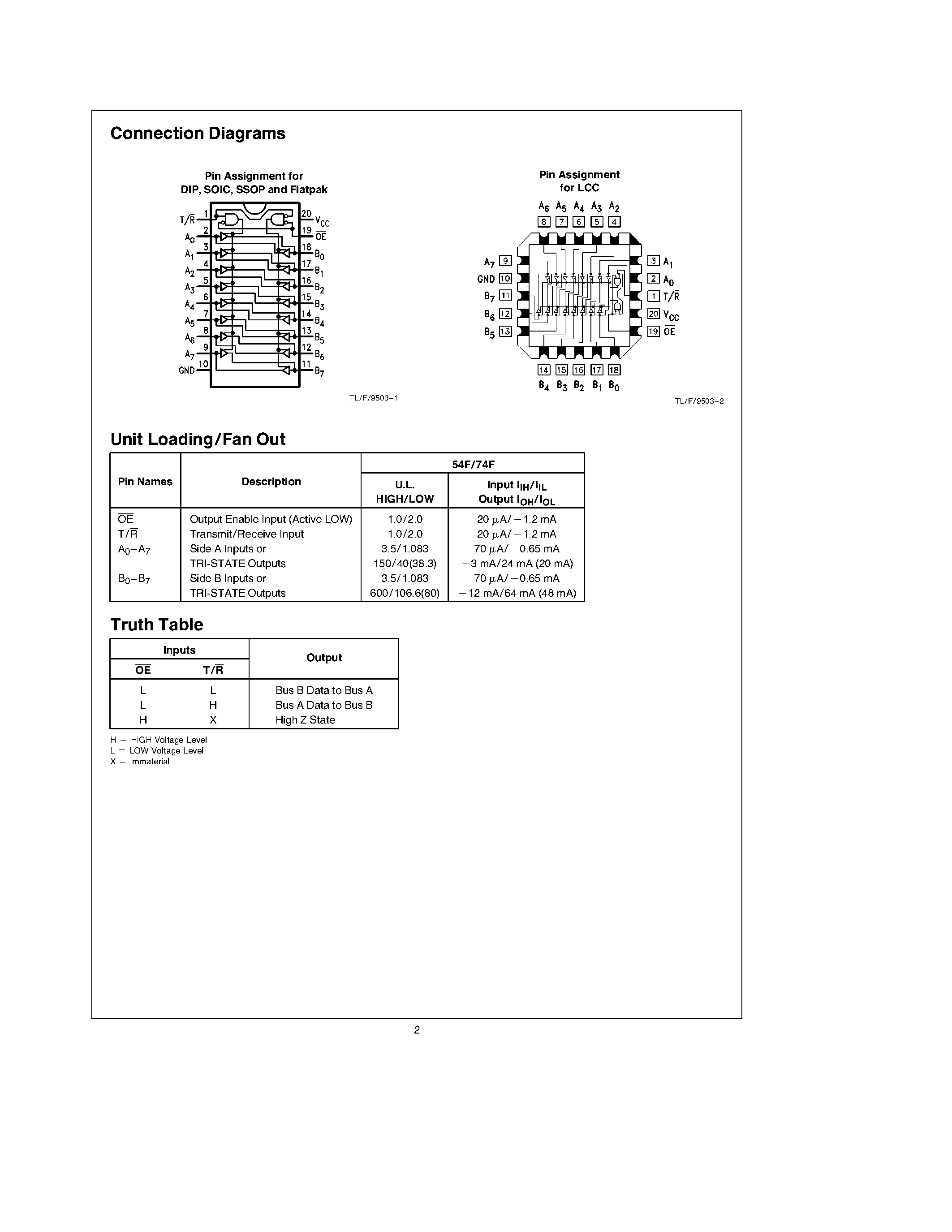 Datasheet 74F245PC - Octal Bidirectional Transceiver with TRI-STATE Outputs page 2