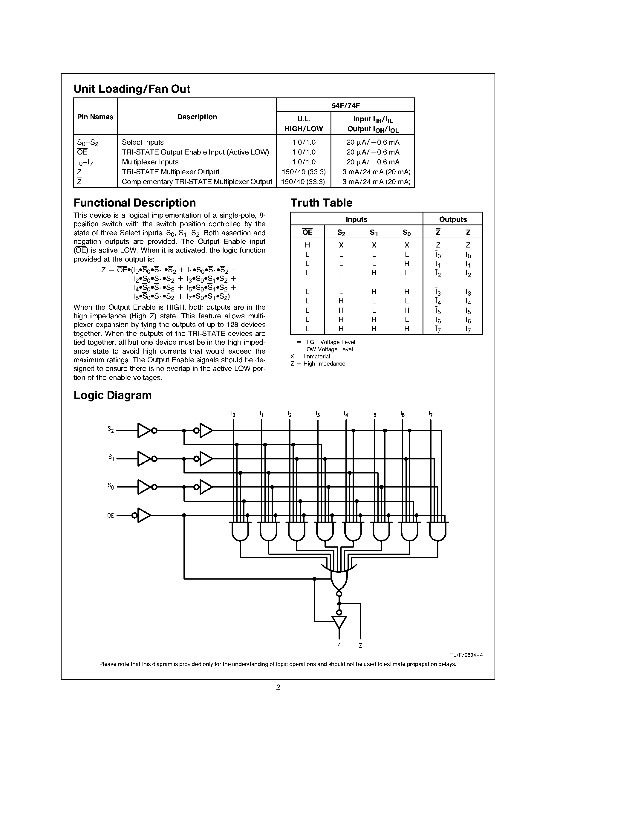 Datasheet 74F251APC - 8-Input Multiplexer with TRI-STATE Outputs page 2