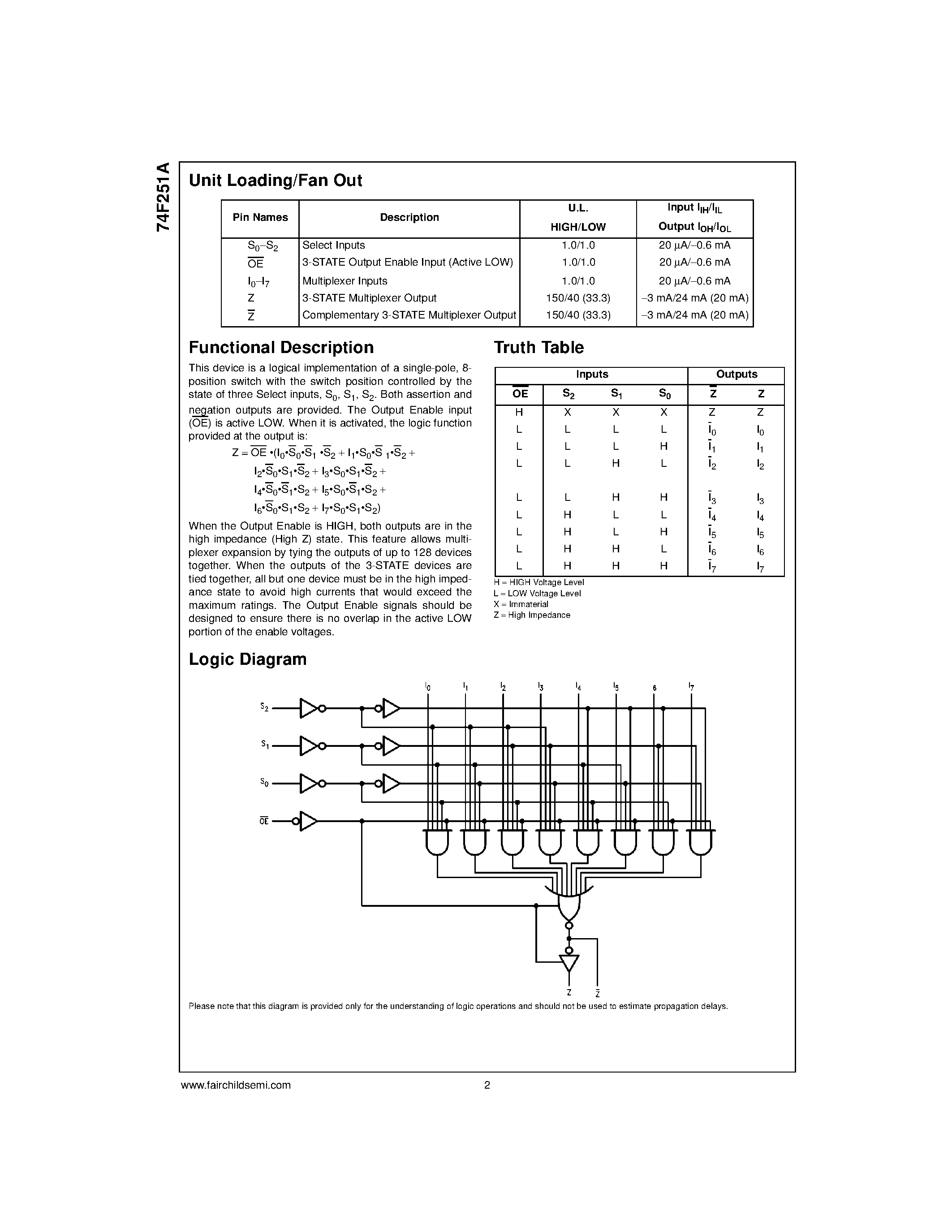 Datasheet 74F251ASJ - 8-Input Multiplexer with 3-STATE Outputs page 2