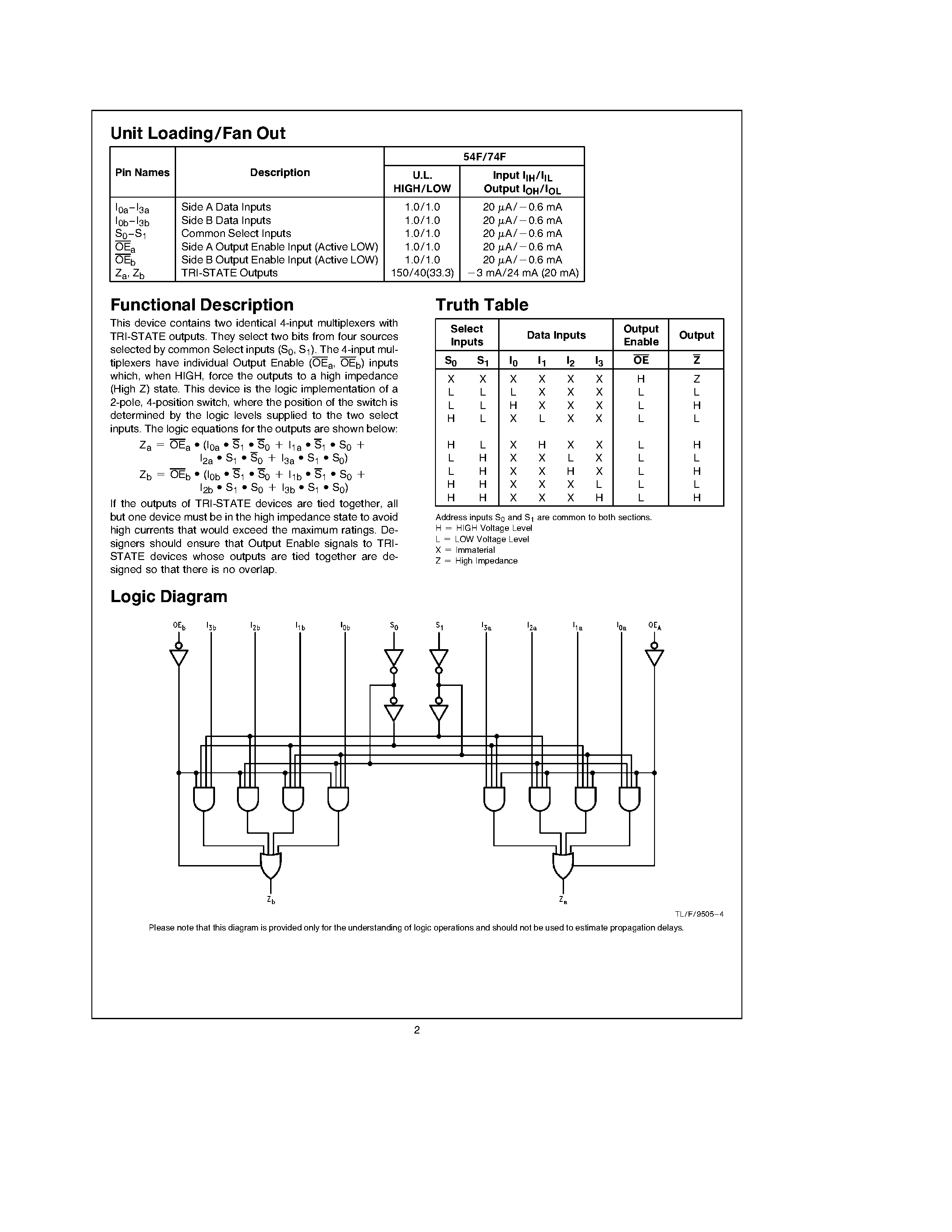 Datasheet 74F253PC - Dual 4-Input Multiplexer with TRI-STATE Outputs page 2