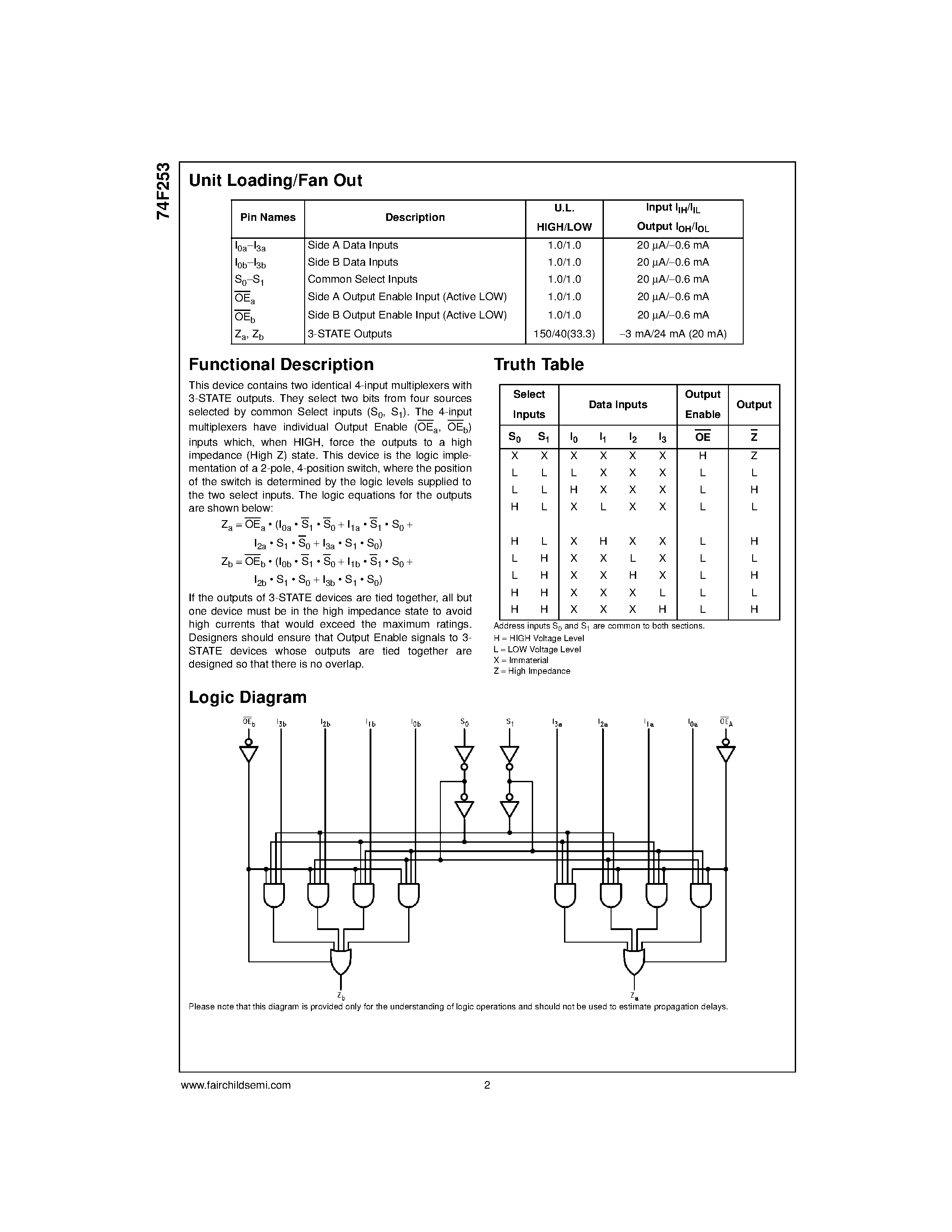 Datasheet 74F253SC - Dual 4-Input Multiplexer with 3-STATE Outputs page 2