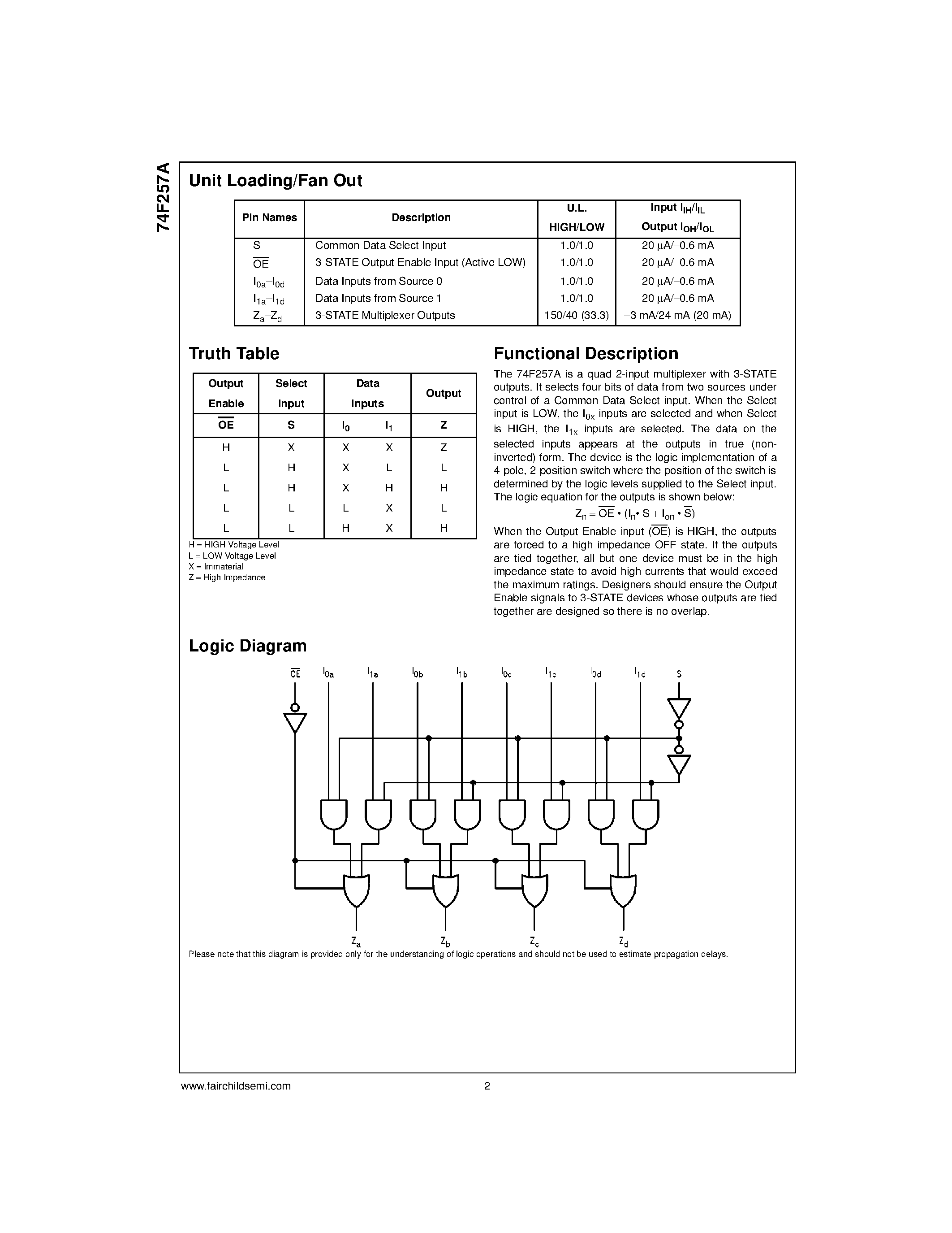 Datasheet 74F257APC - Quad 2-Input Multiplexer with 3-STATE Outputs page 2
