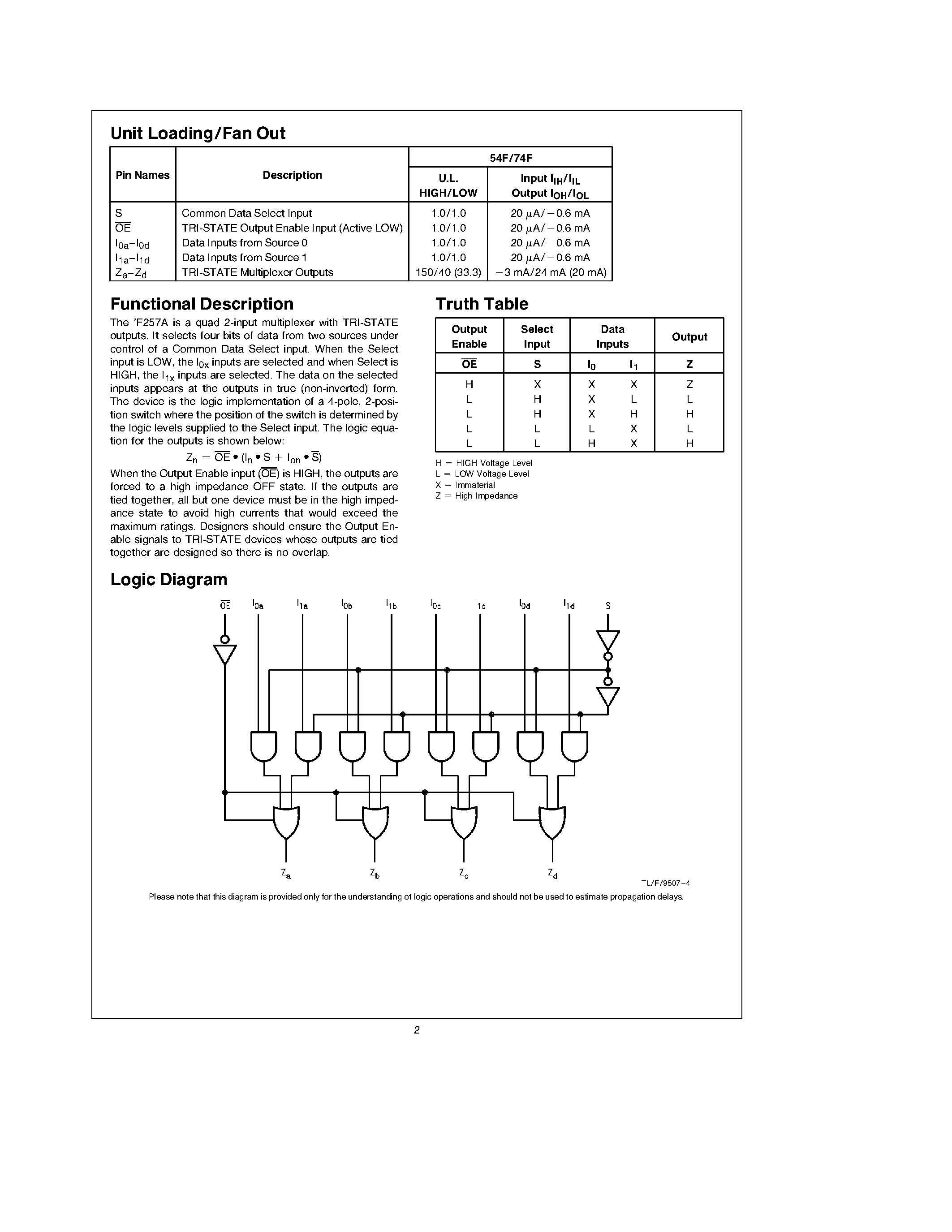 Datasheet 74F257APC page 2 Datasheet 74F257APC - Quad 2-Input Multiplexer with TRI-STATE Outputs page 2