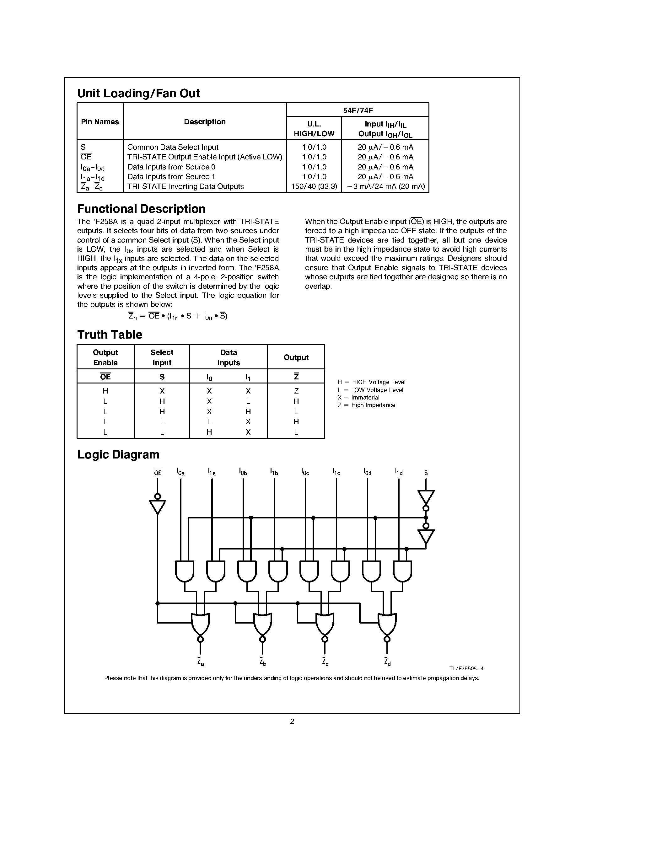 Datasheet 74F258APC page 2 Datasheet 74F258APC - Quad 2-Input Multiplexer with TRI-STATE Outputs page 2
