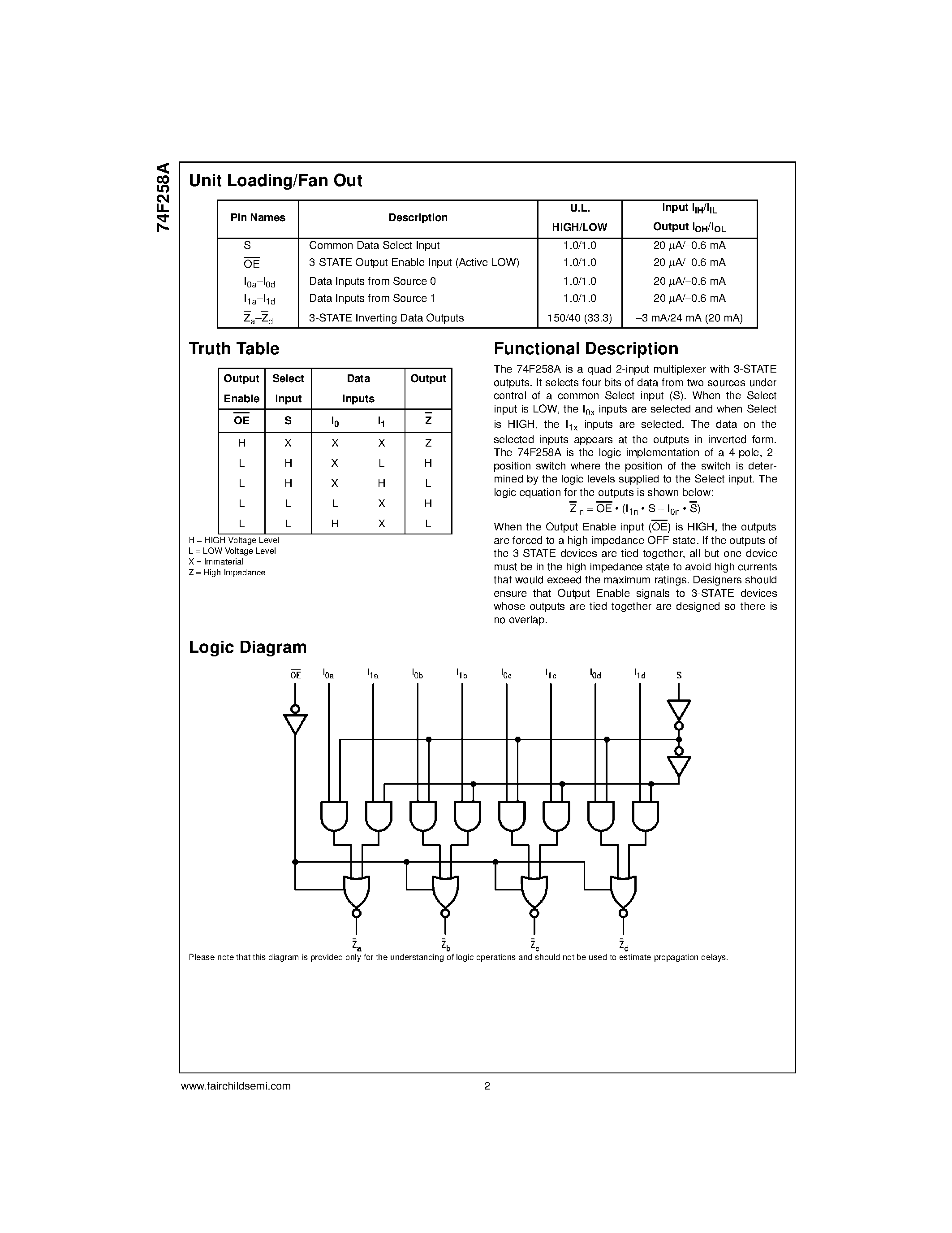 Datasheet 74F258ASC - Quad 2-Input Multiplexer with 3-STATE Outputs page 2