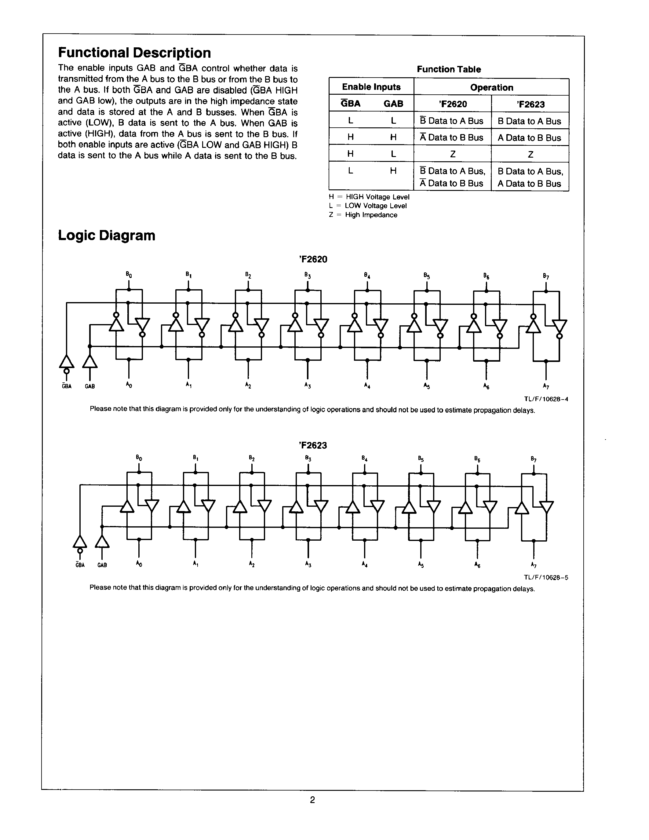 Datasheet 74F2623PCQR - Inverting Octal Bus Transceiver with 25 Series Resistors in the Output page 2