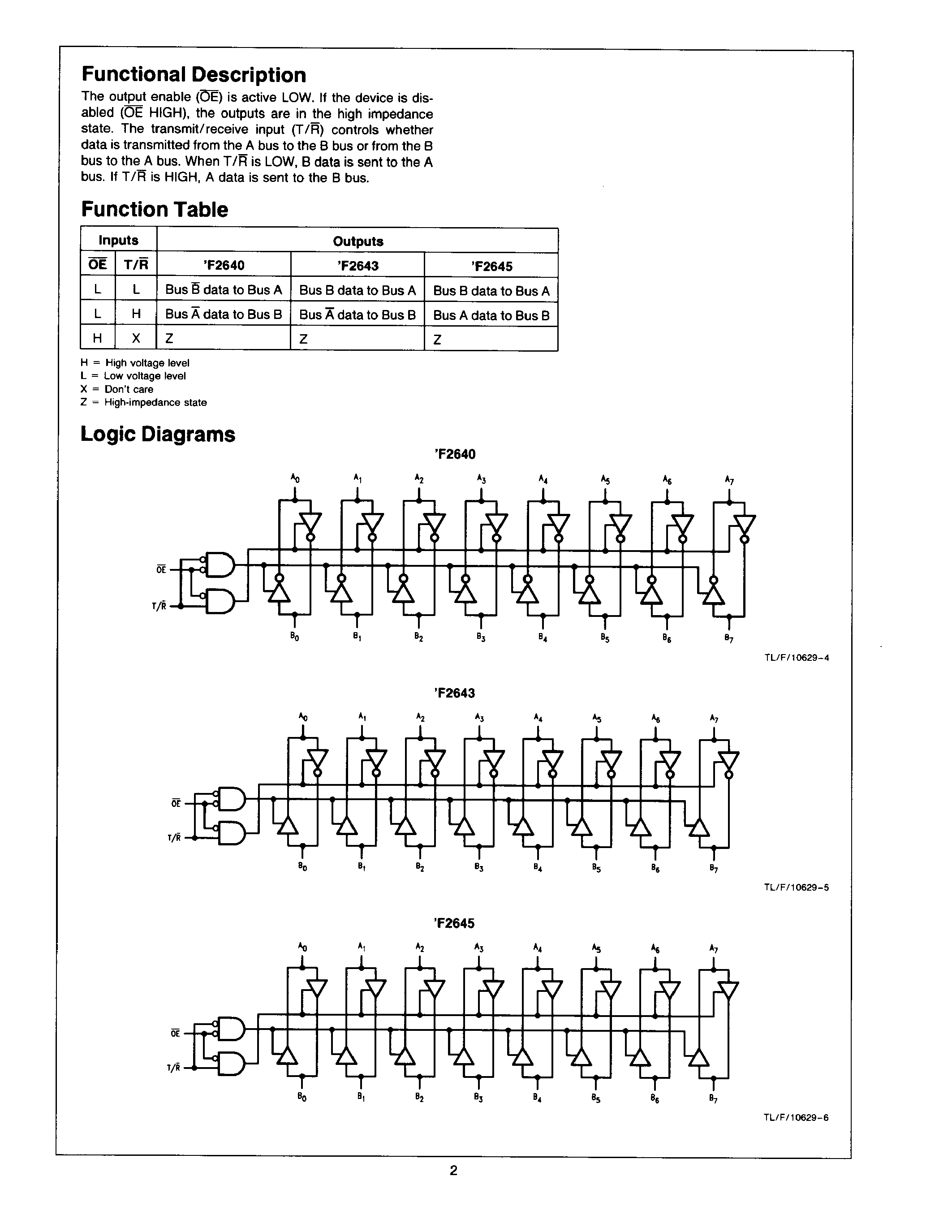 Datasheet 74F2643PCQR - Octal Bus Transceiver with 25 Series Resistors in the Output page 2