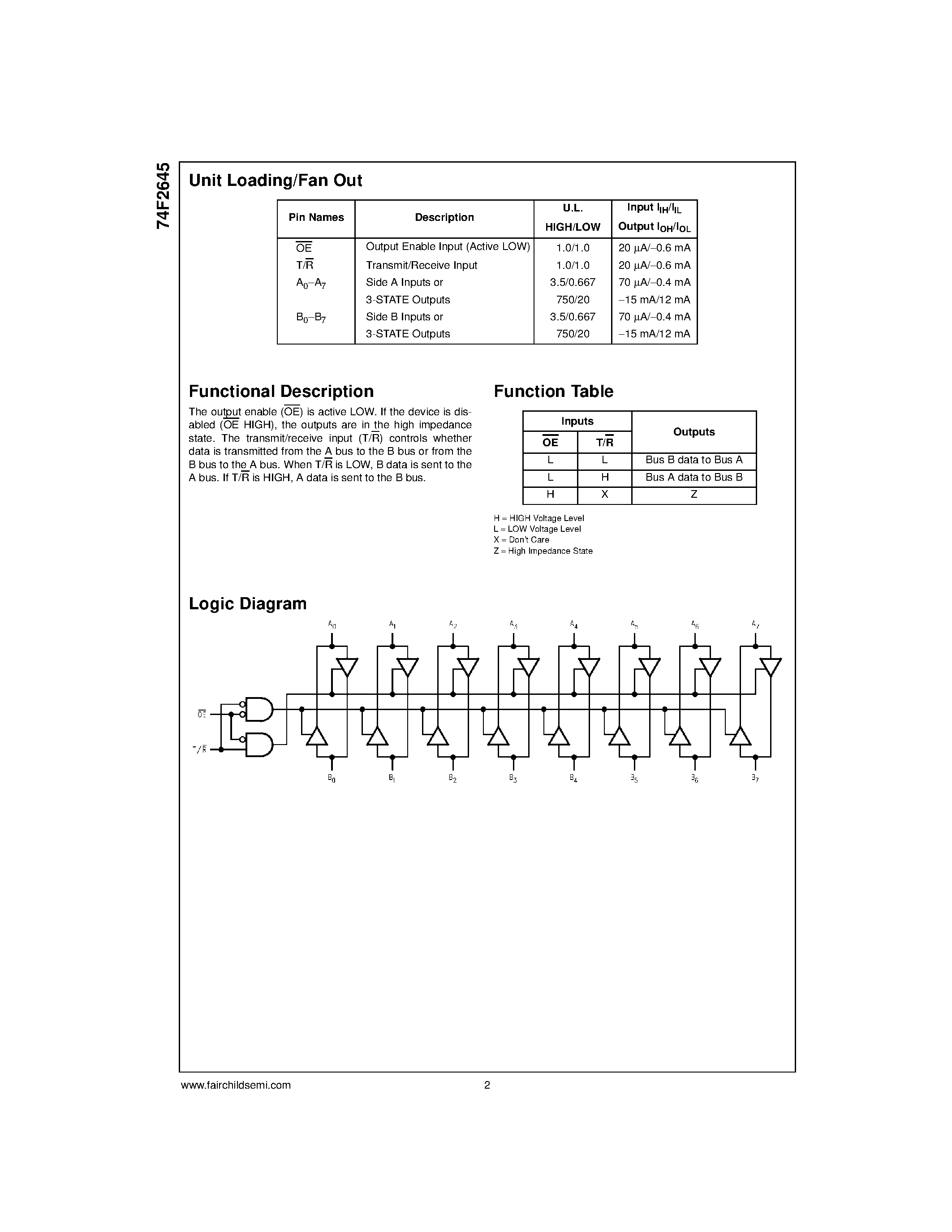 Datasheet 74F2645SC page 2 Datasheet 74F2645SC - Octal Bus Transceiver with 25 Series Resistors in the Outputs page 2