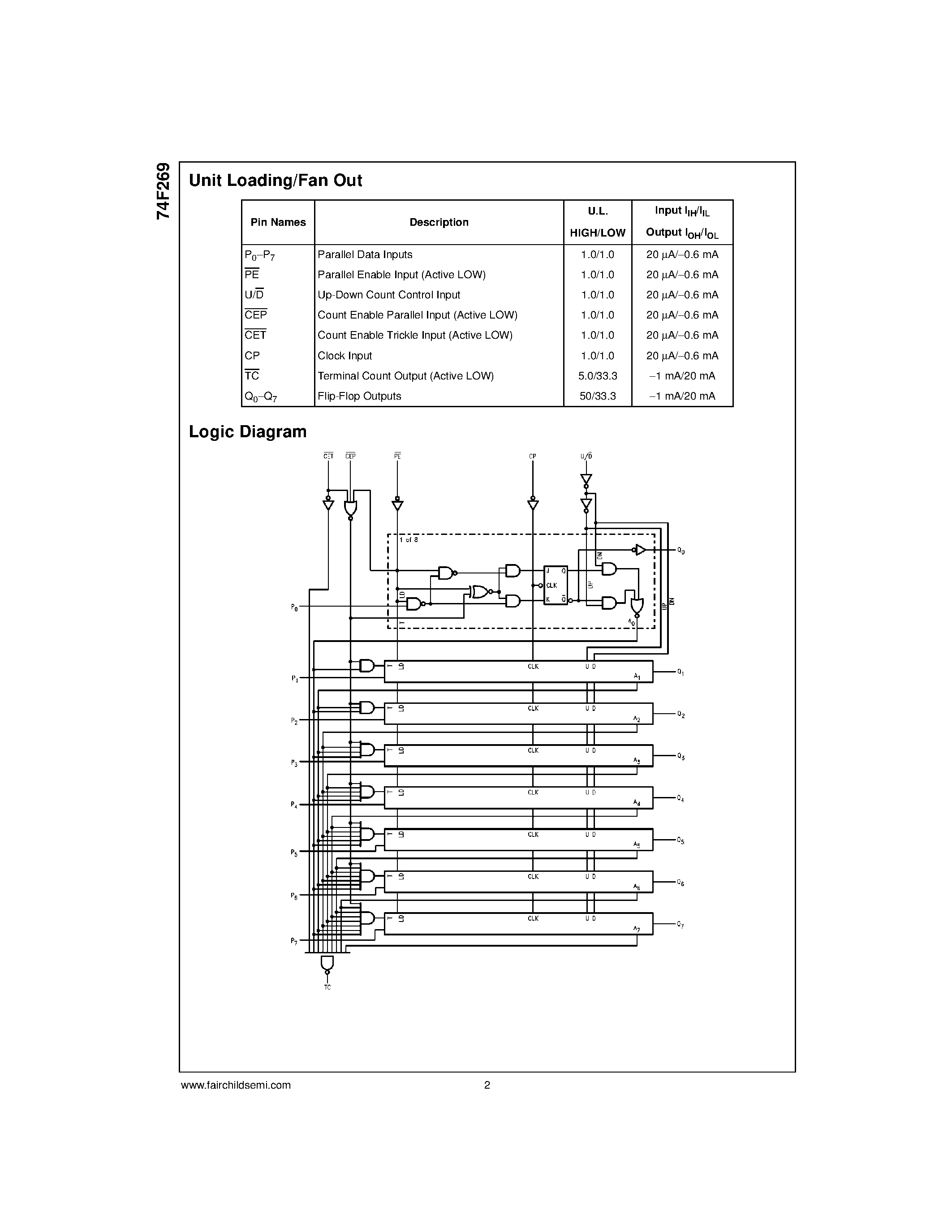 Datasheet 74F269SC - 8-Bit Bidirectional Binary Counter page 2