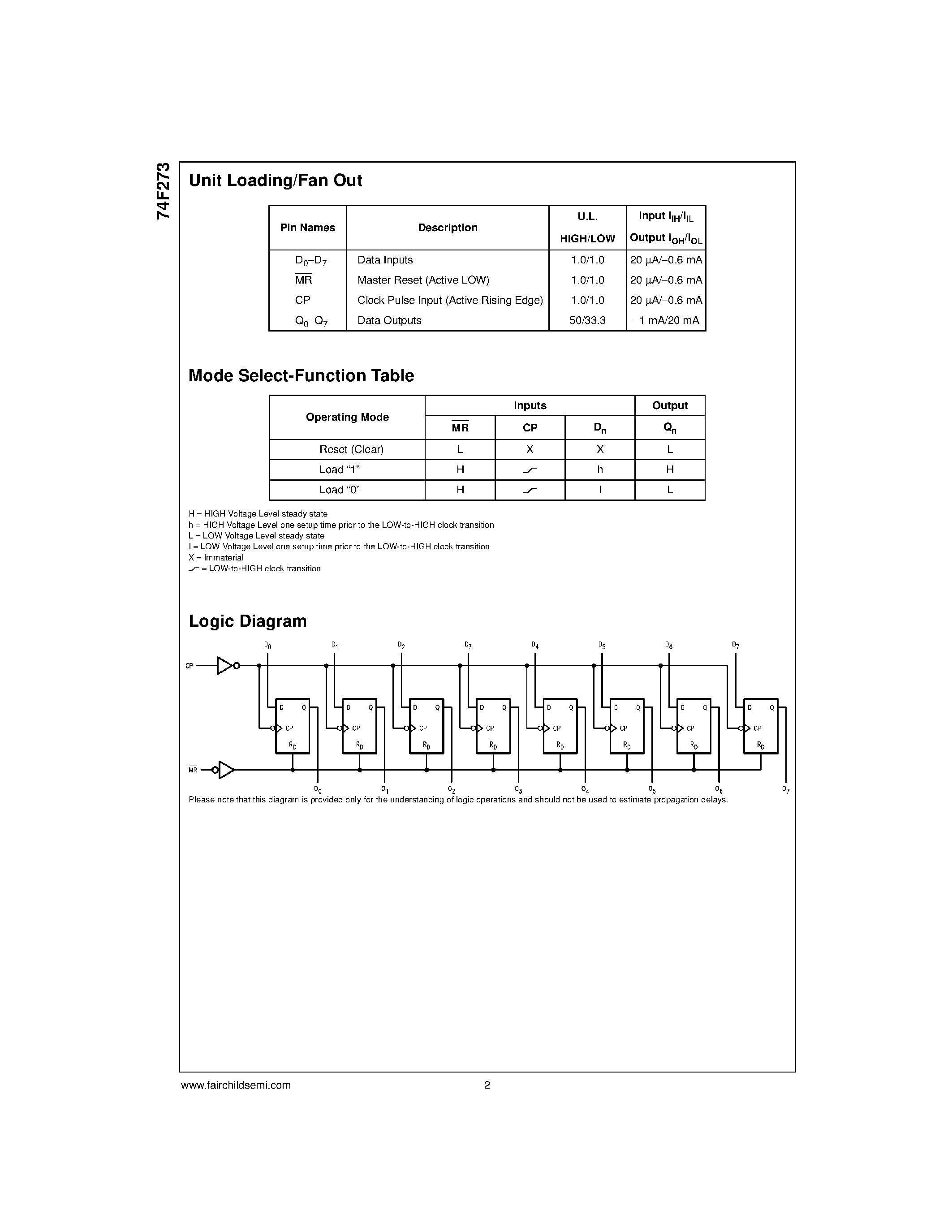Datasheet 74F273PC - Octal D-Type Flip-Flop page 2