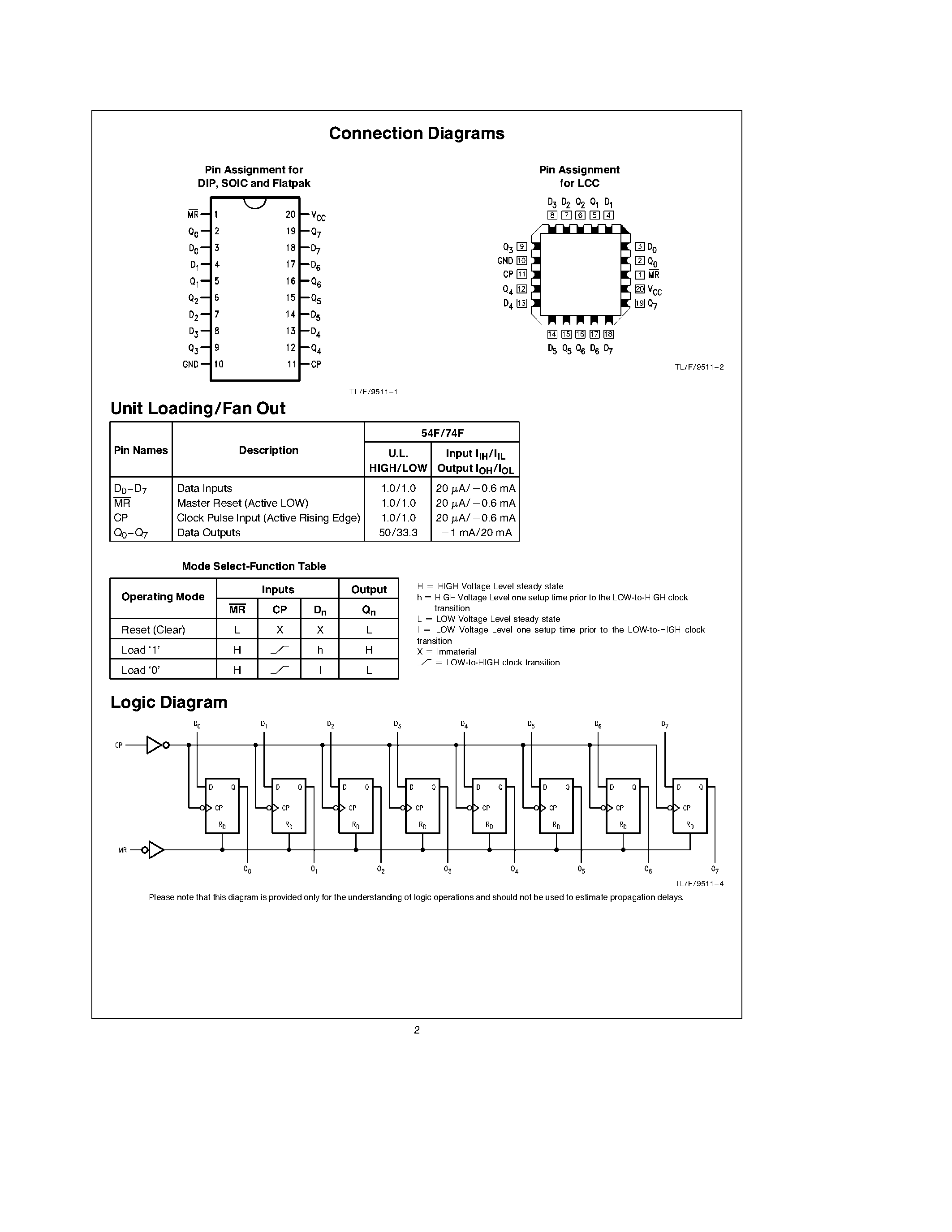 Datasheet 74F273SJ - Octal D Flip-Flop page 2