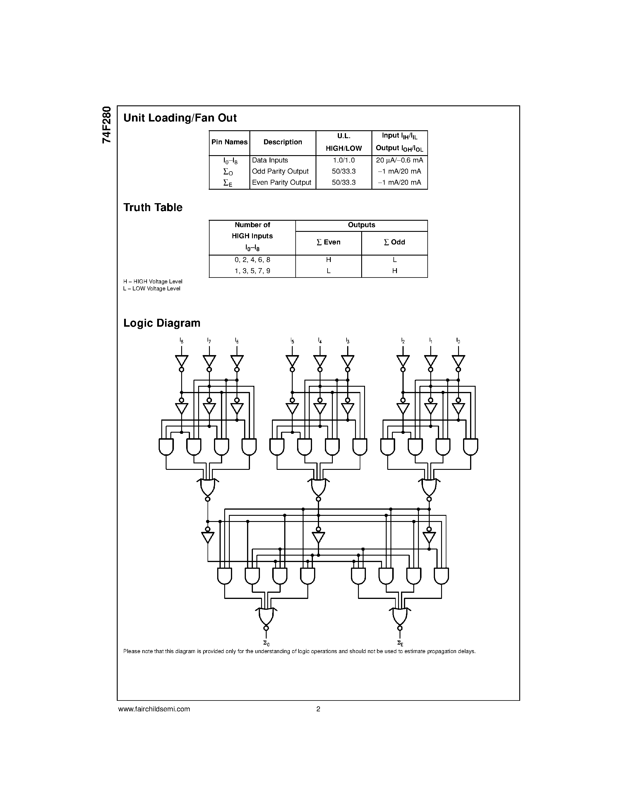Datasheet 74F280PC - 9-Bit Parity Generator/Checker page 2