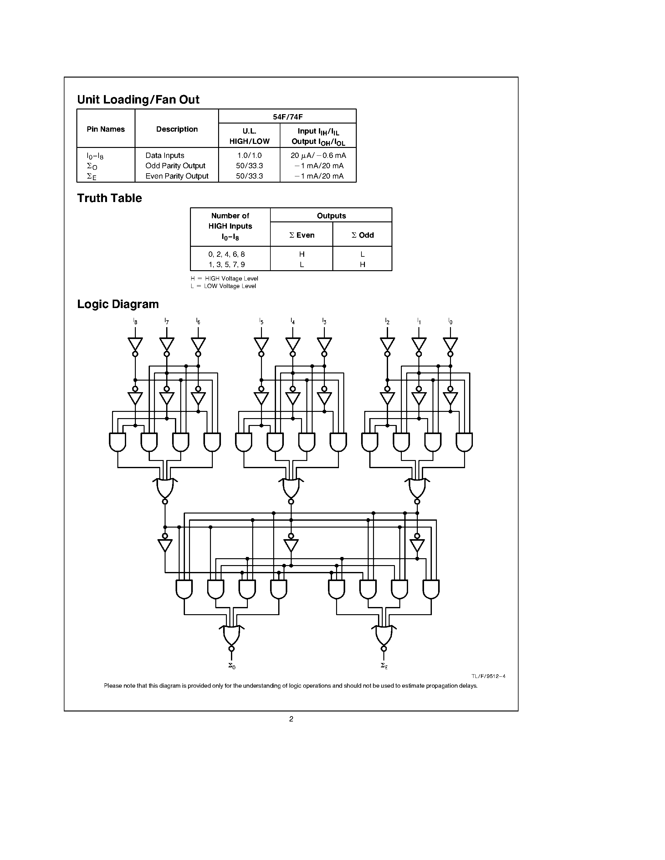 Datasheet 74F280SC - 9-Bit Parity Generator/Checker page 2