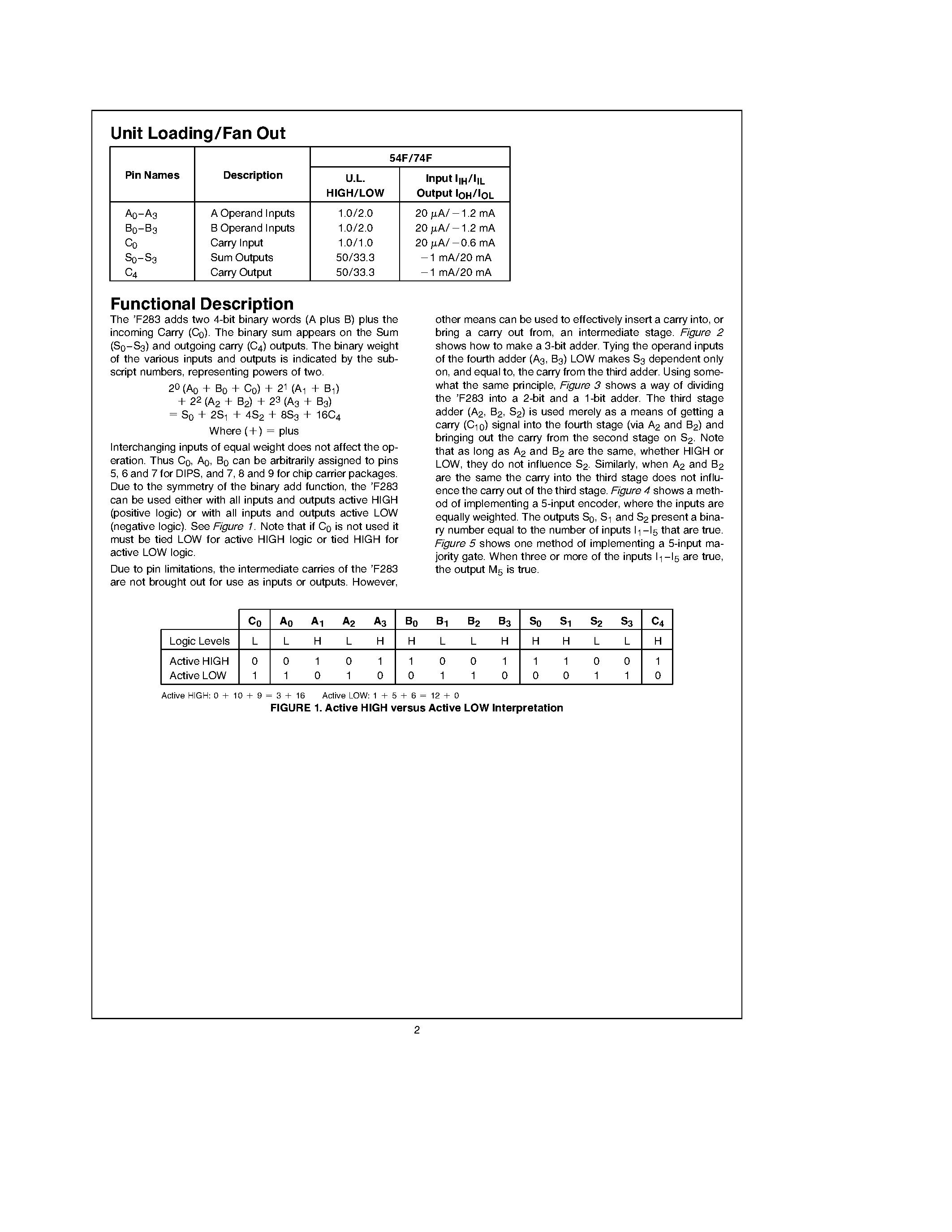 Datasheet 74F283SC page 2 Datasheet 74F283SC - 4-Bit Binary Full Adder with Fast Carry page 2