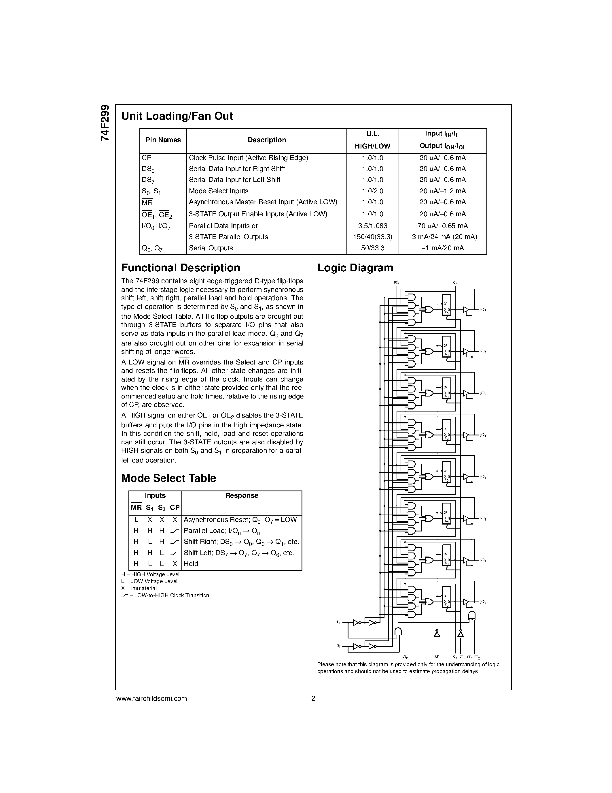 Datasheet 74F299 page 2 Datasheet 74F299 - Octal Universal Shift/Storage Register with Common Parallel I/O Pins page 2