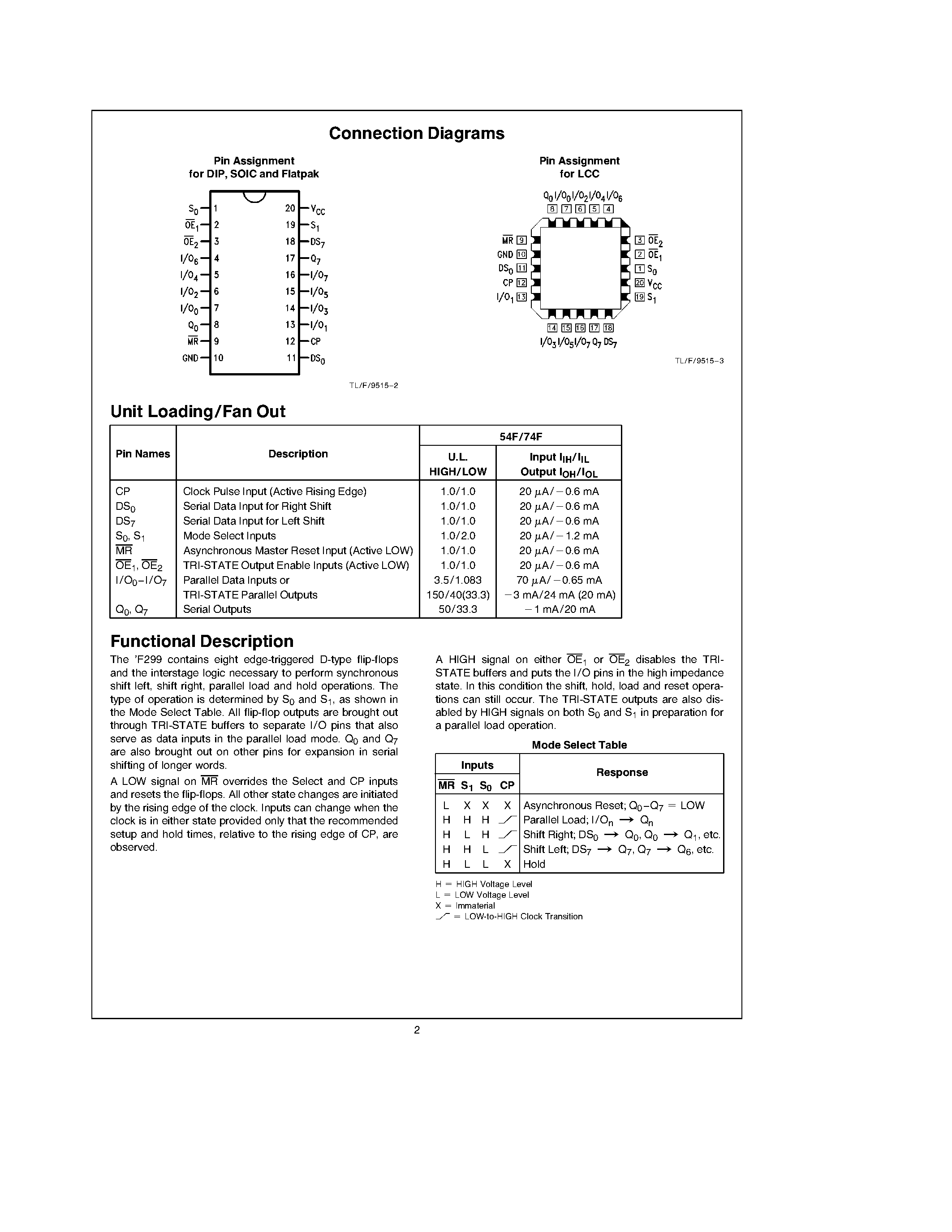 Datasheet 74F299SJ - Octal Universal Shift/Storage Register with Common Parallel I/O Pins page 2