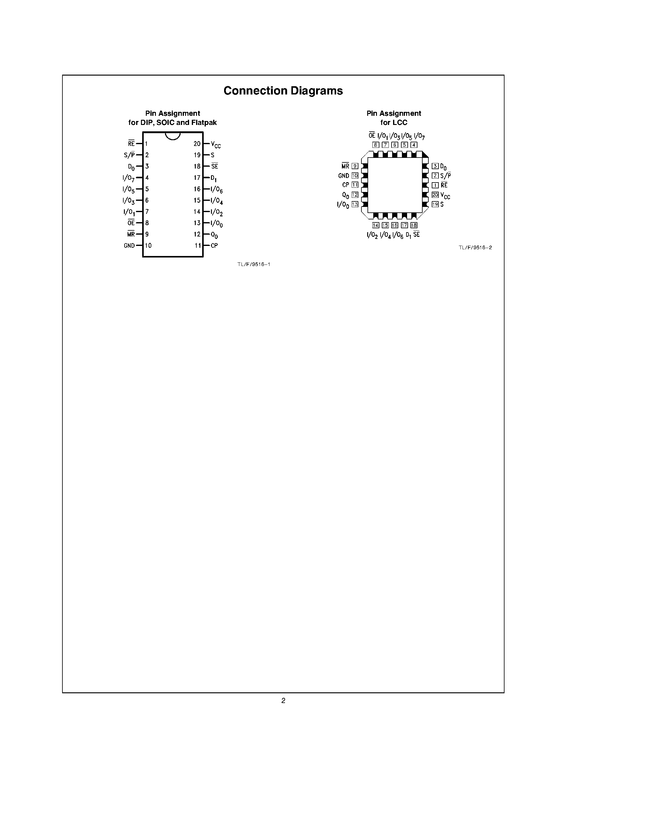 Datasheet 74F322PC - Octal Serial/Parallel Register with Sign Extend page 2