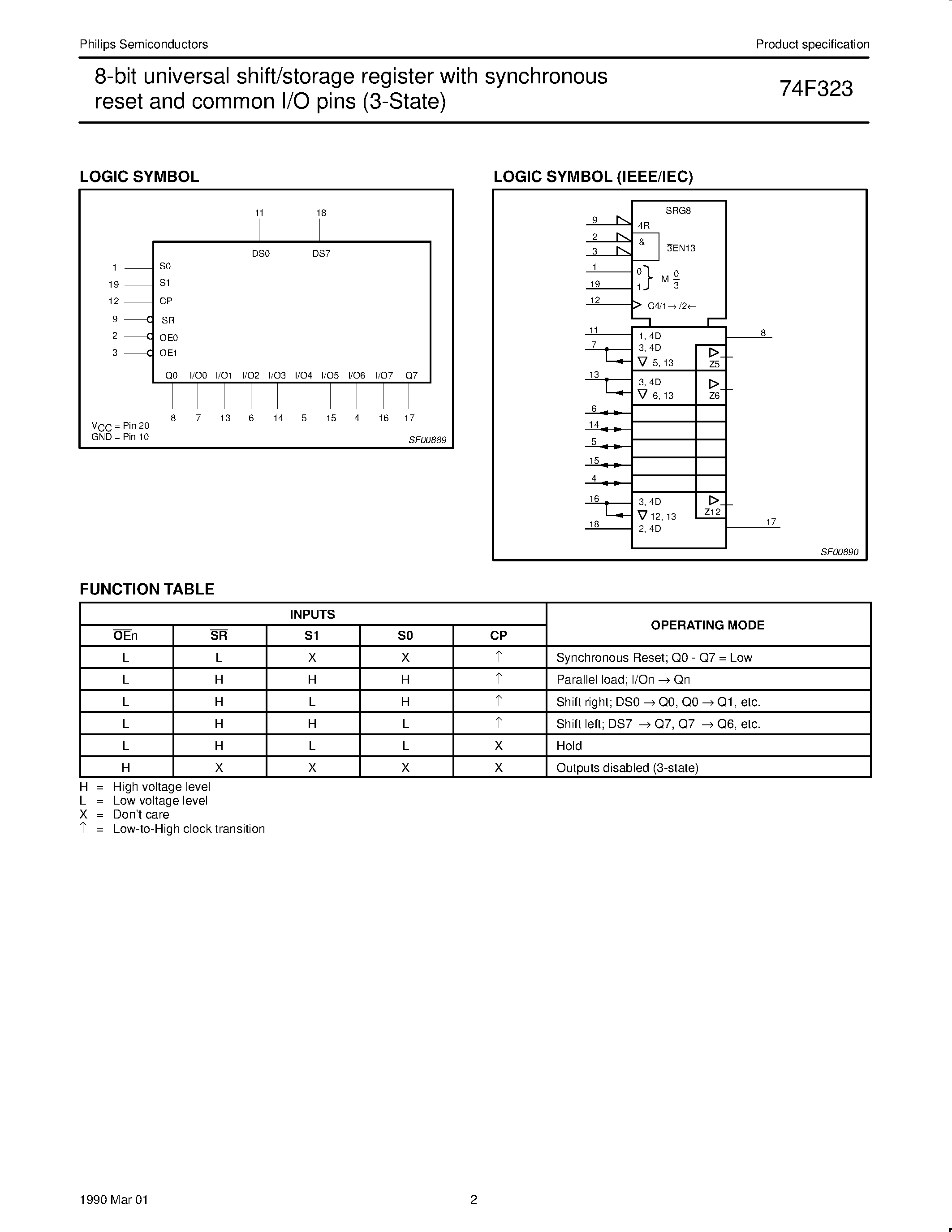Datasheet 74F323 page 2 Datasheet 74F323 - 8-bit universal shift/storage register with synchronous reset and common I/O pins 3-State page 2