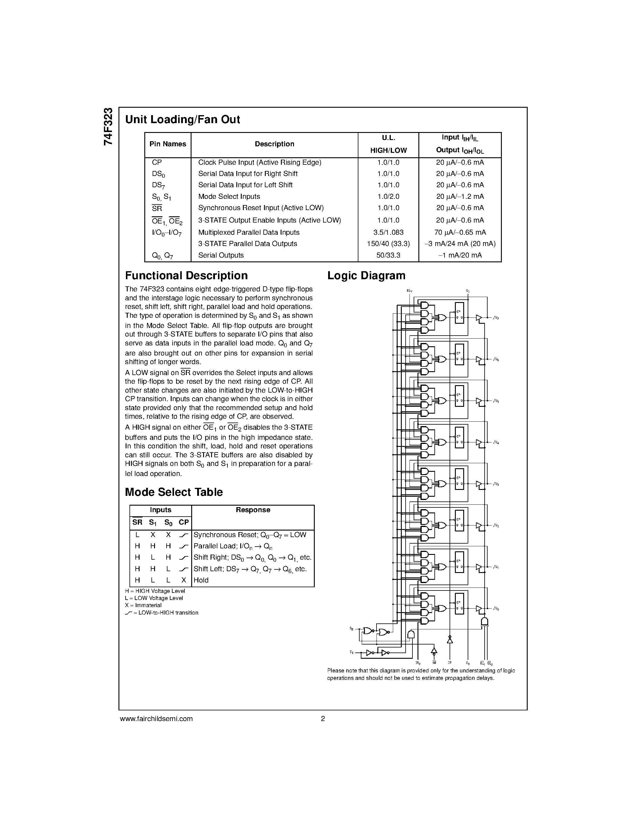 Datasheet 74F323 page 2 Datasheet 74F323 - Octal Universal Shift/Storage Register with Synchronous Reset and Common I/O Pins page 2