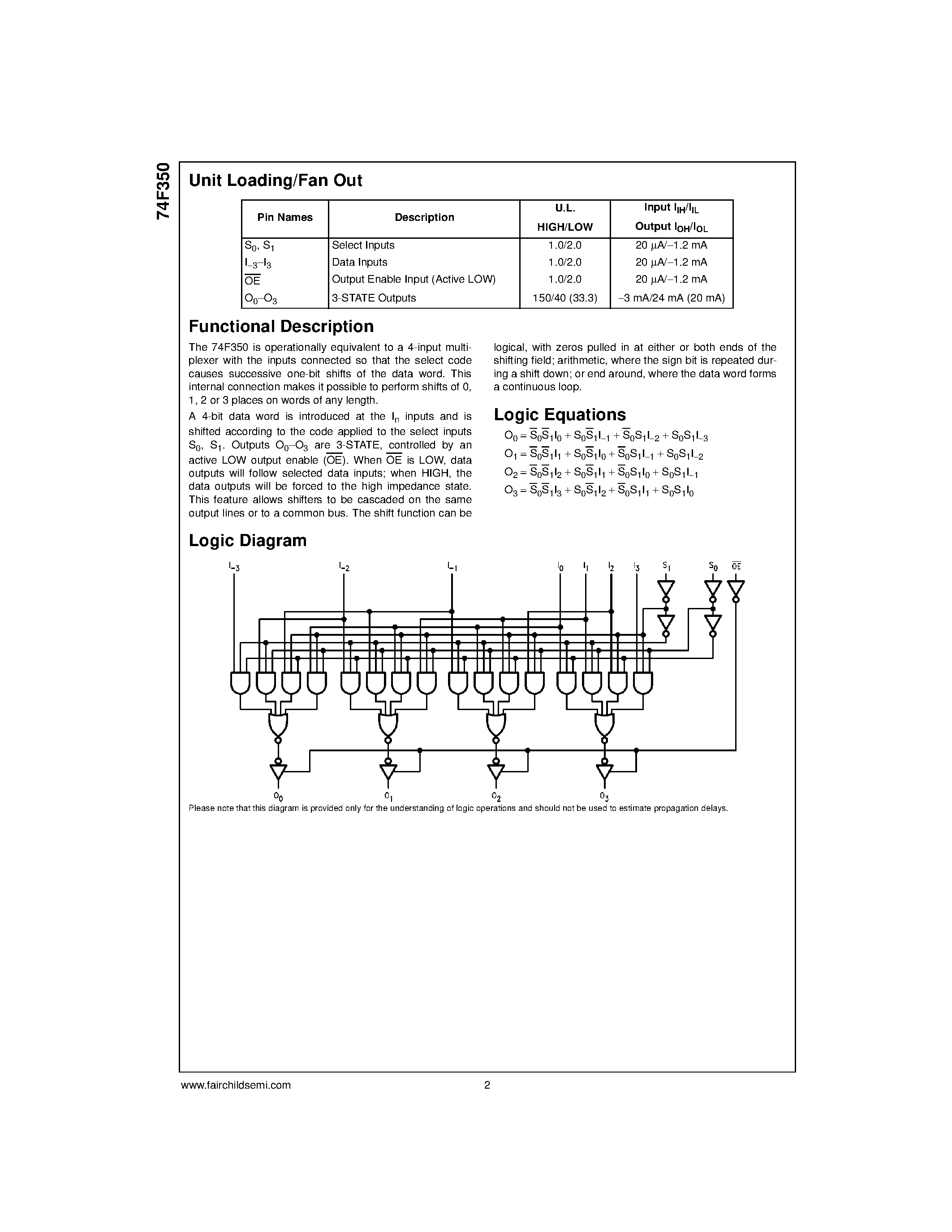 Datasheet 74F350SC - 4-Bit Shifter with 3-STATE Outputs page 2