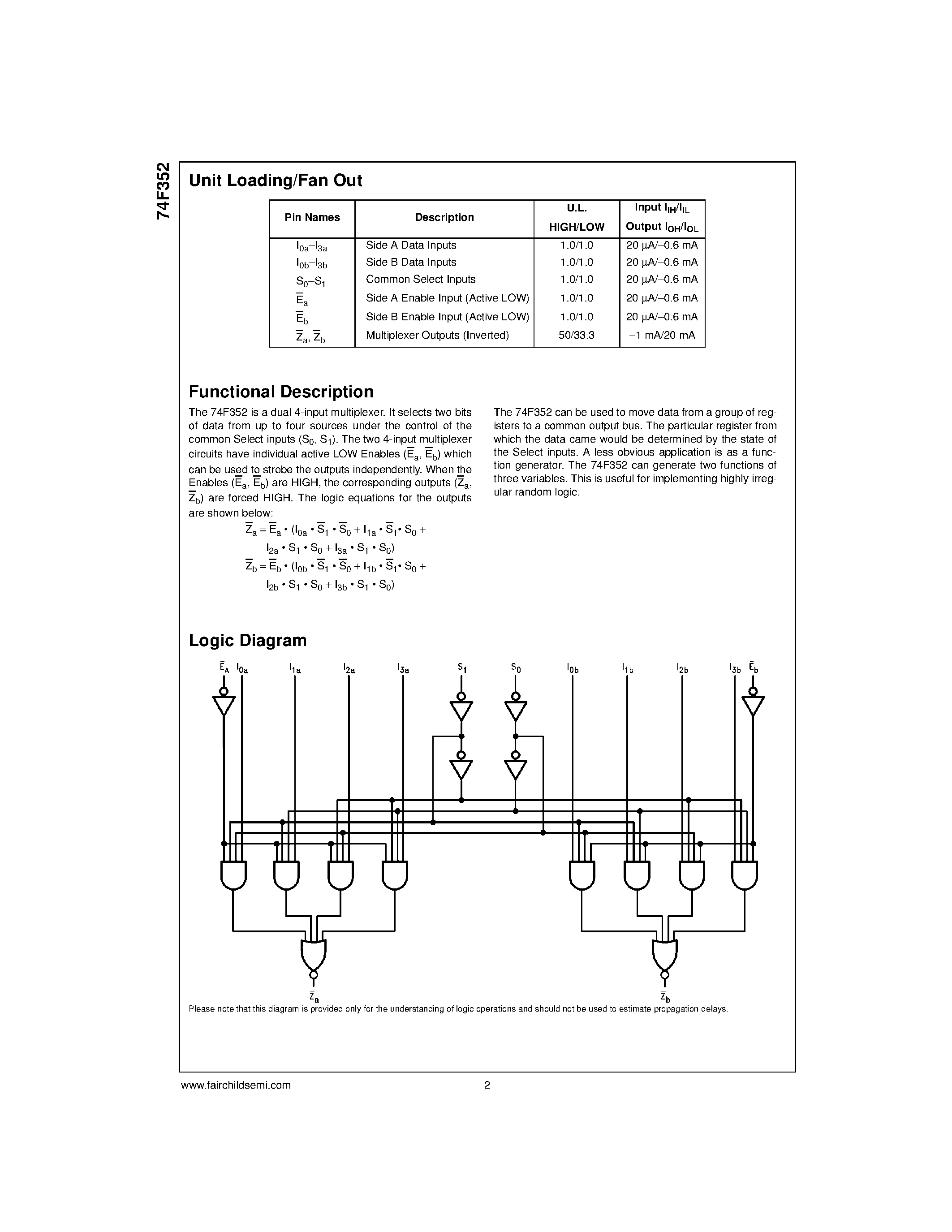 Datasheet 74F352SJ - Dual 4-Input Multiplexer page 2