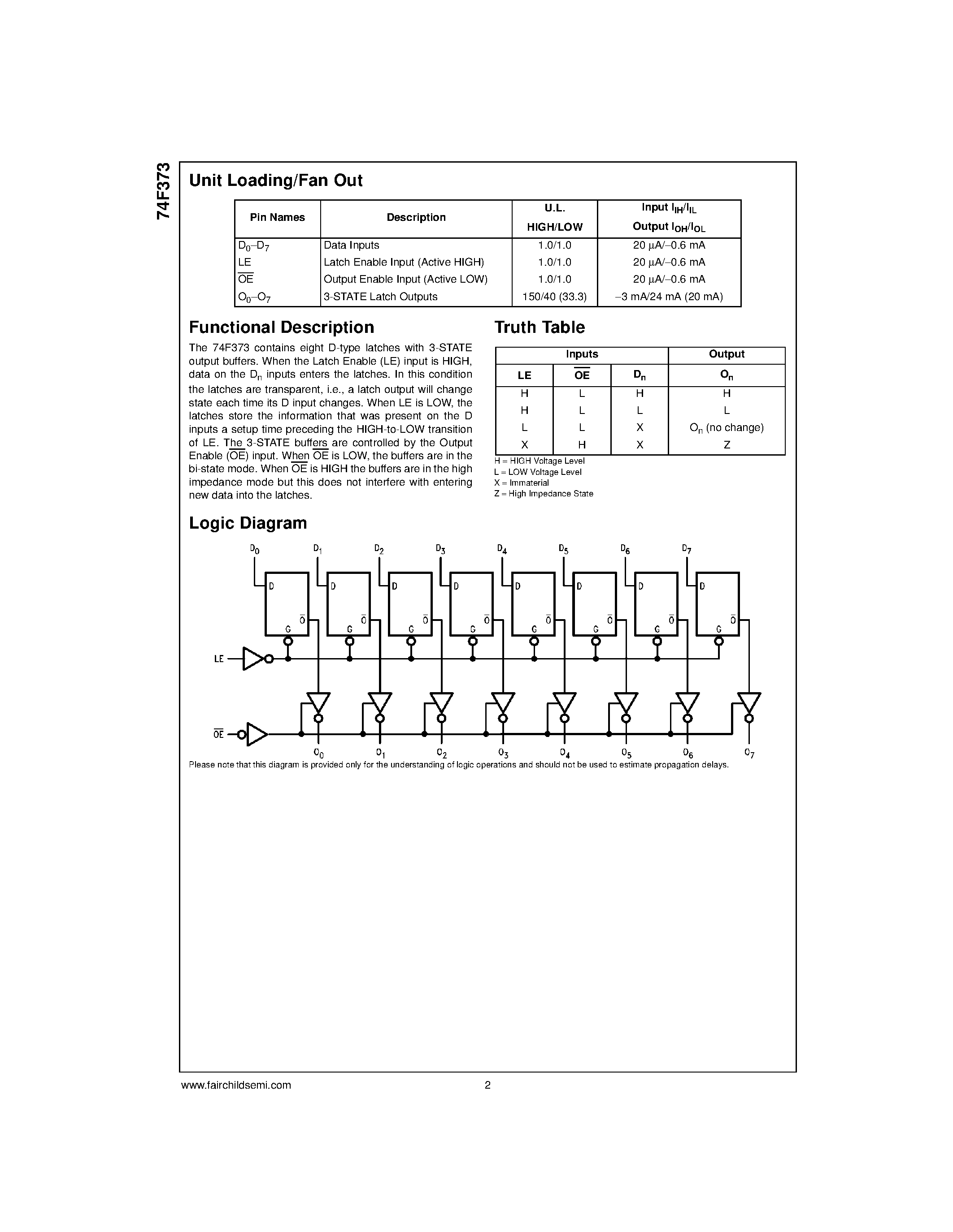 Datasheet 74F373MSA - Octal Transparent Latch with 3-STATE Outputs page 2