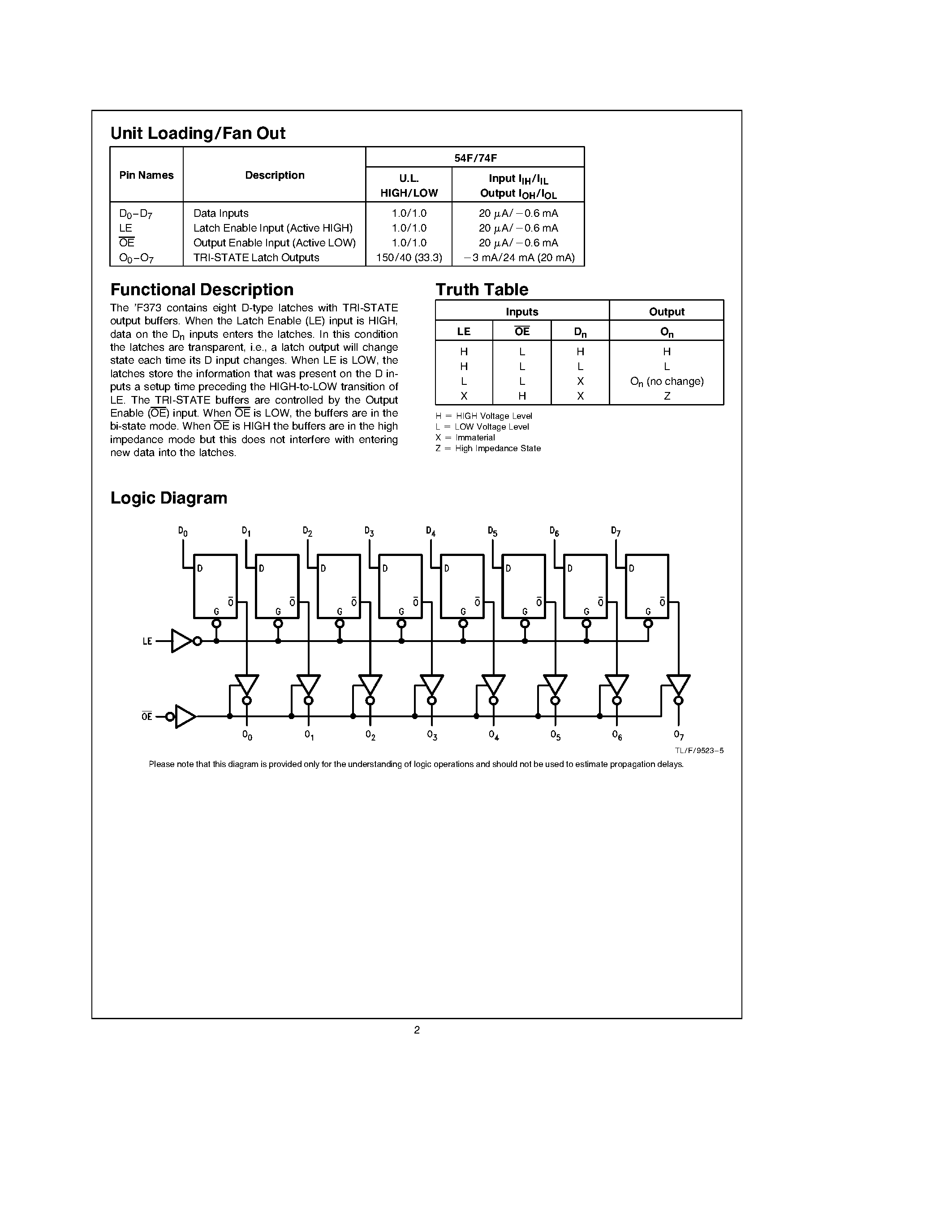 Datasheet 74F373SJ - Octal Transparent Latch with TRI-STATE Outputs page 2