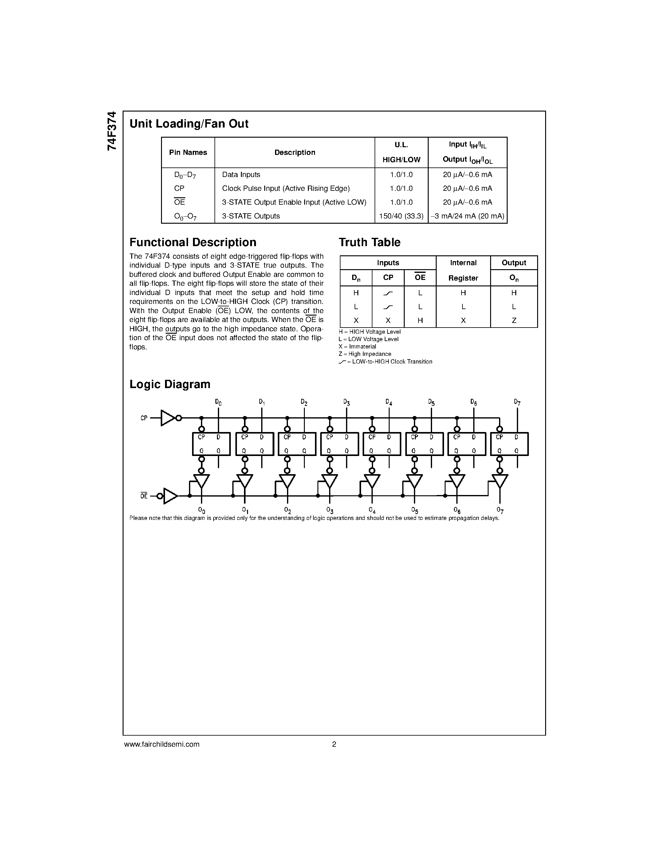 Datasheet 74F374 - Octal D-Type Flip-Flop with 3-STATE Outputs page 2