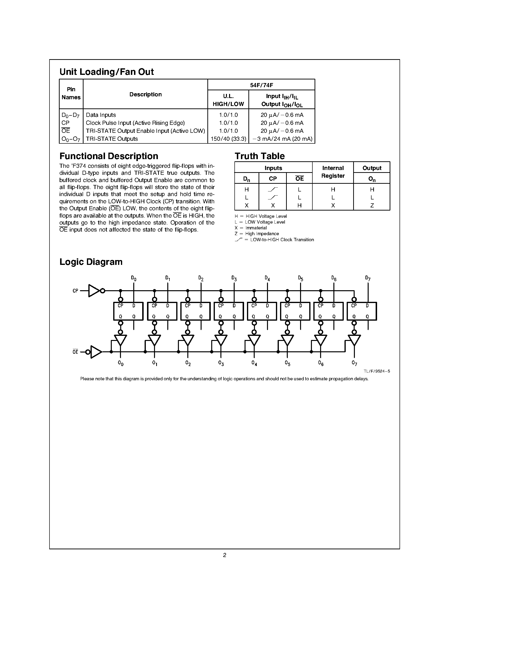 Datasheet 74F374SC - Octal D-Type Flip-Flop with TRI-STATE Outputs page 2