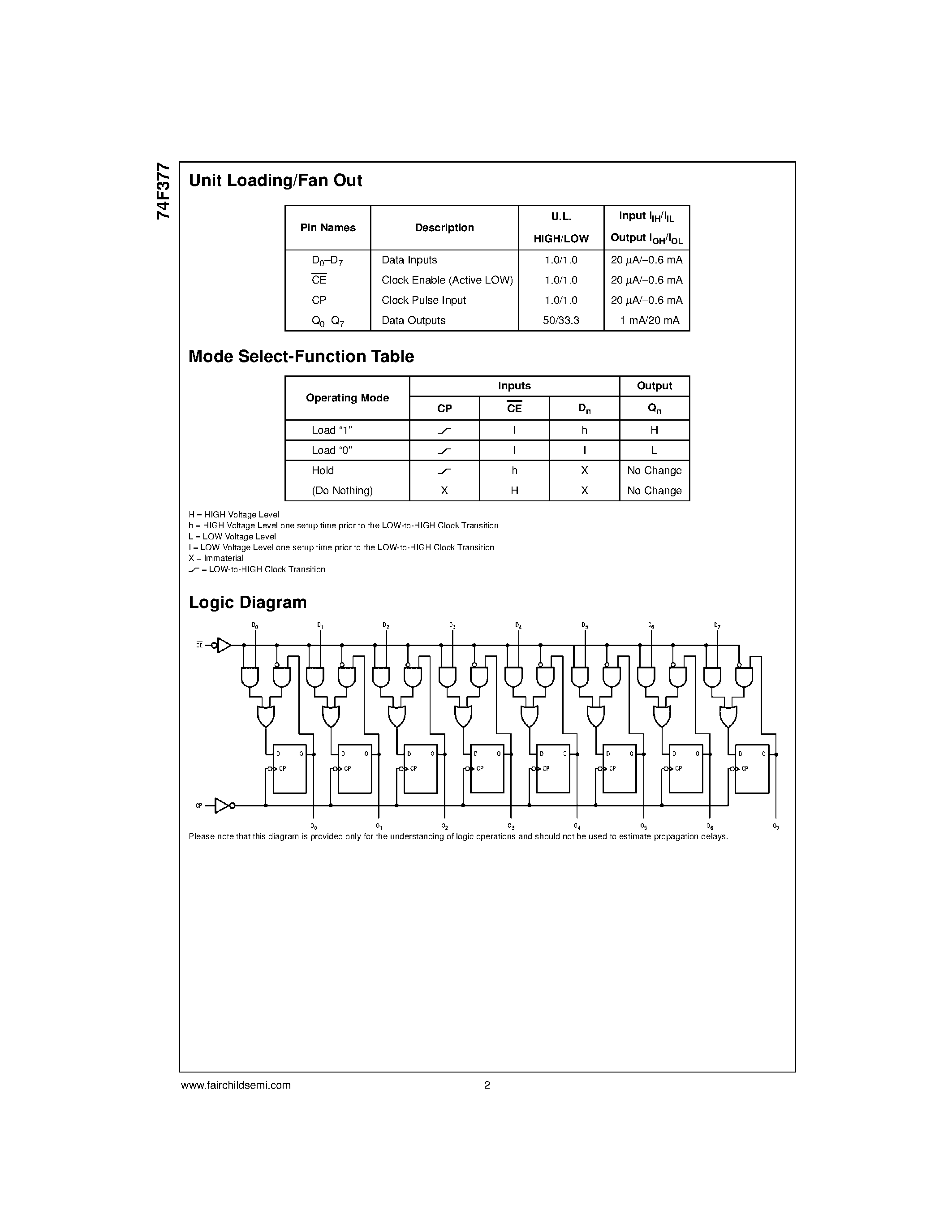 Datasheet 74F377PC - Octal D-Type Flip-Flop with Clock Enable page 2
