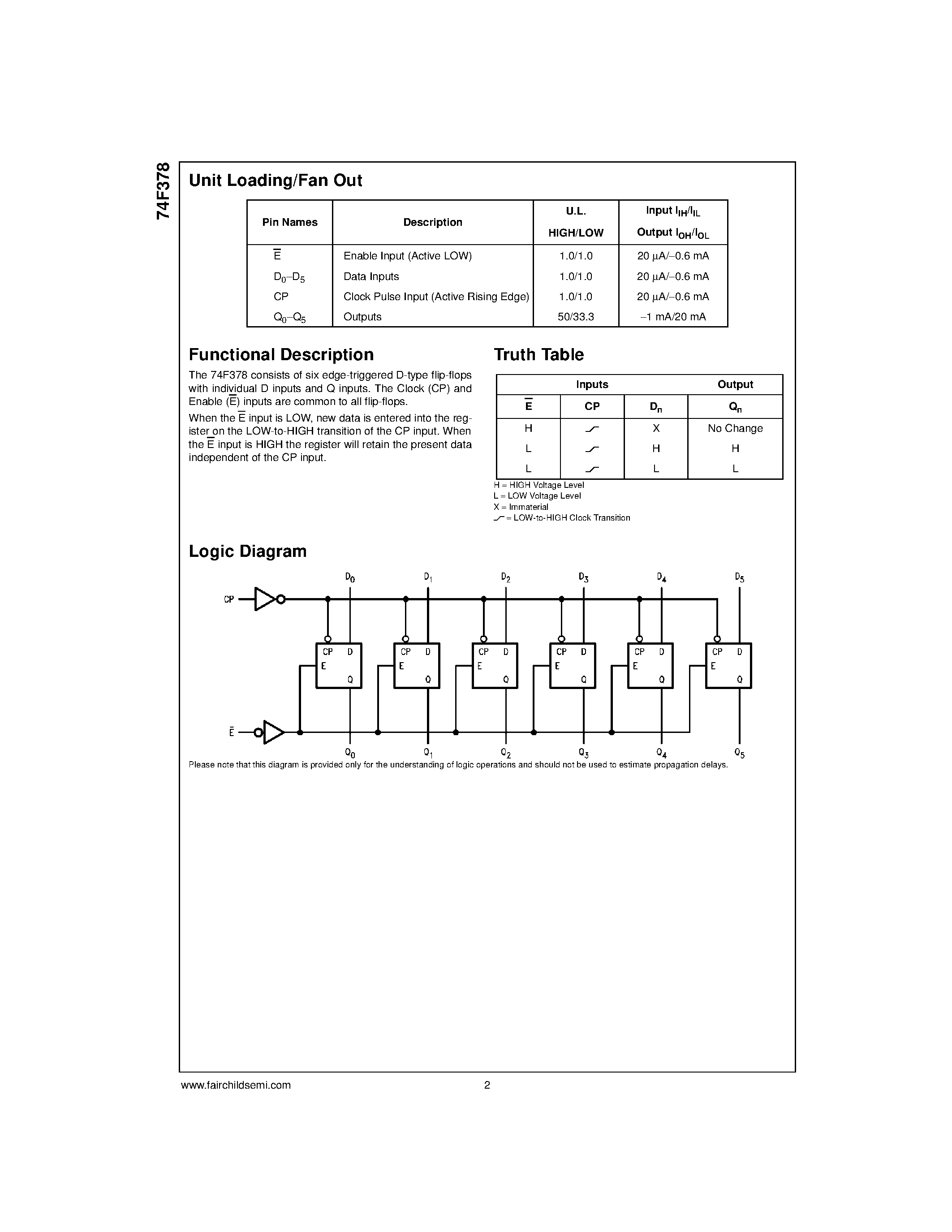 Datasheet 74F378SC - Parallel D-Type Register with Enable page 2