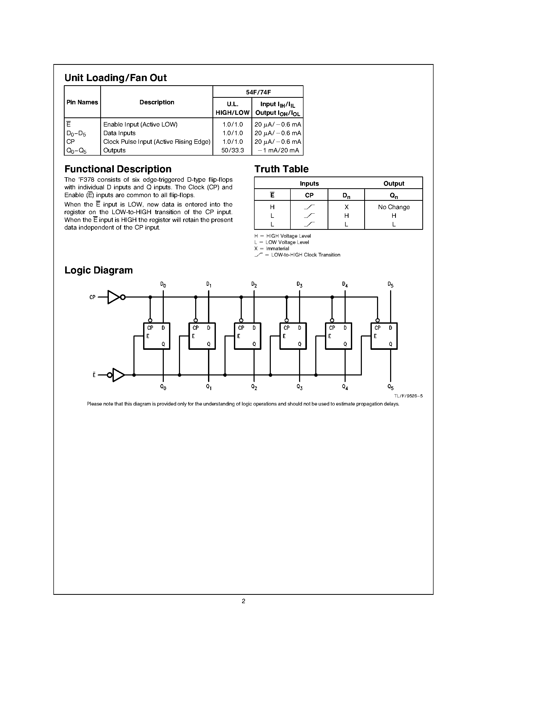 Datasheet 74F378SJ - Parallel D Register with Enable page 2