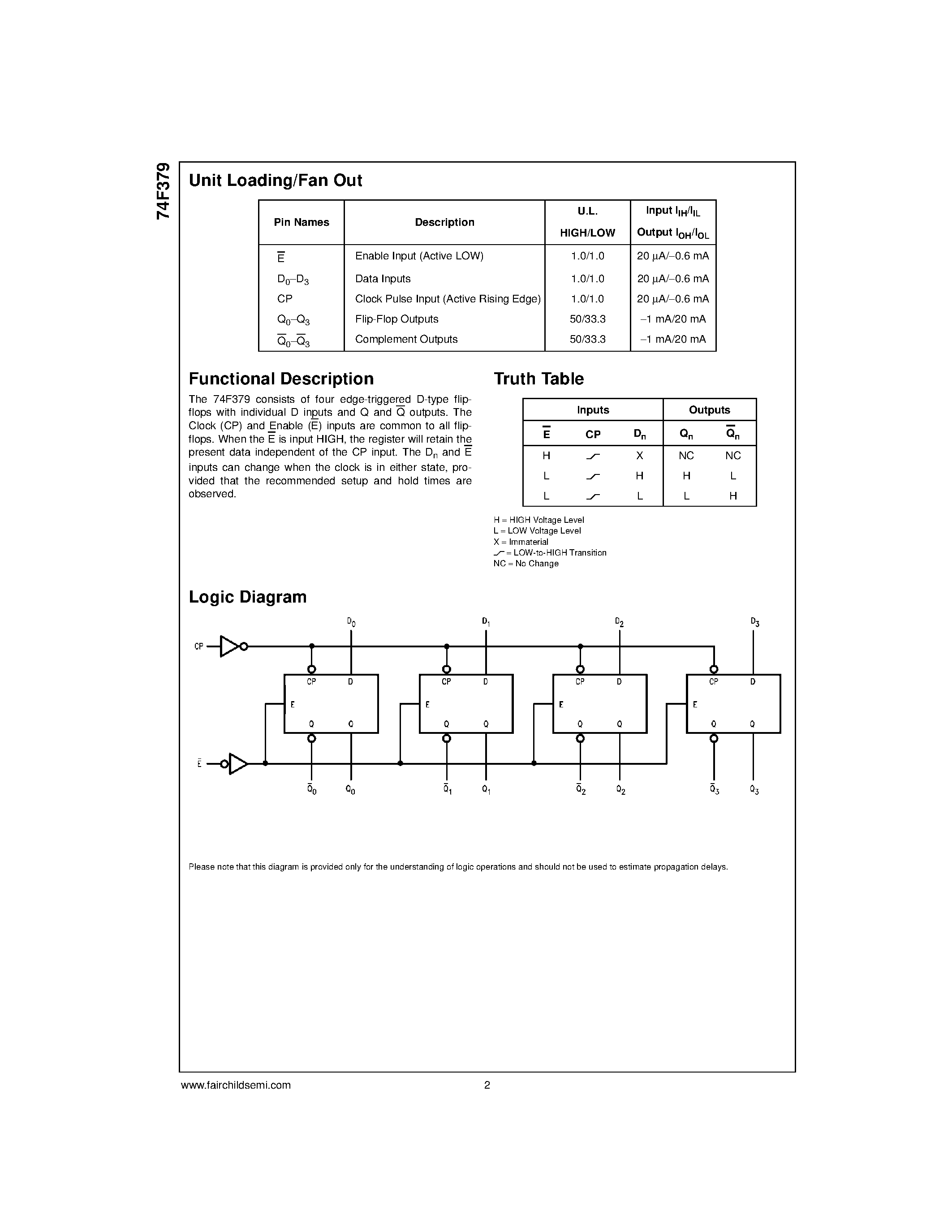 Datasheet 74F379SJ page 2 Datasheet 74F379SJ - Quad Parallel Register with Enable page 2