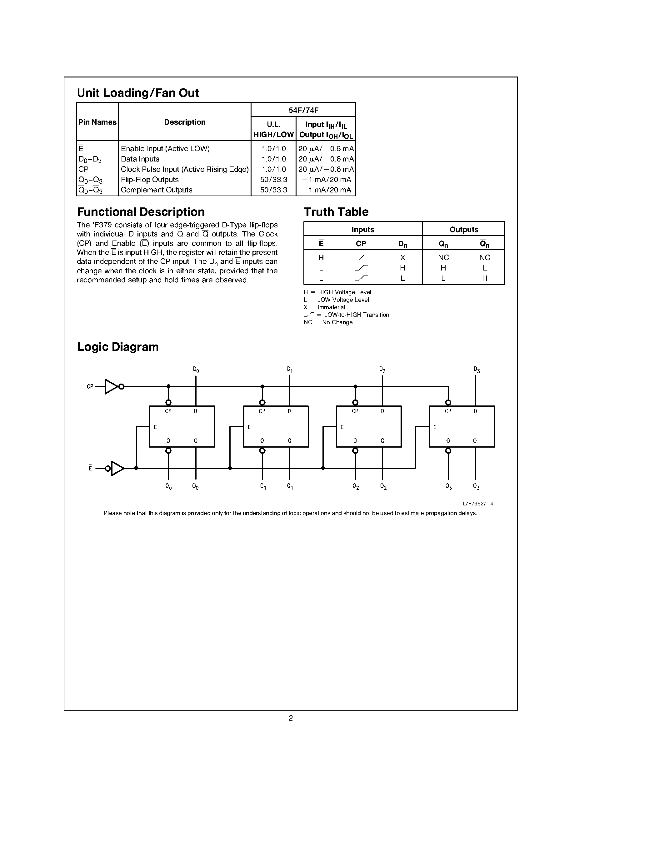 Datasheet 74F379SJ - Quad Parallel Register with Enable page 2