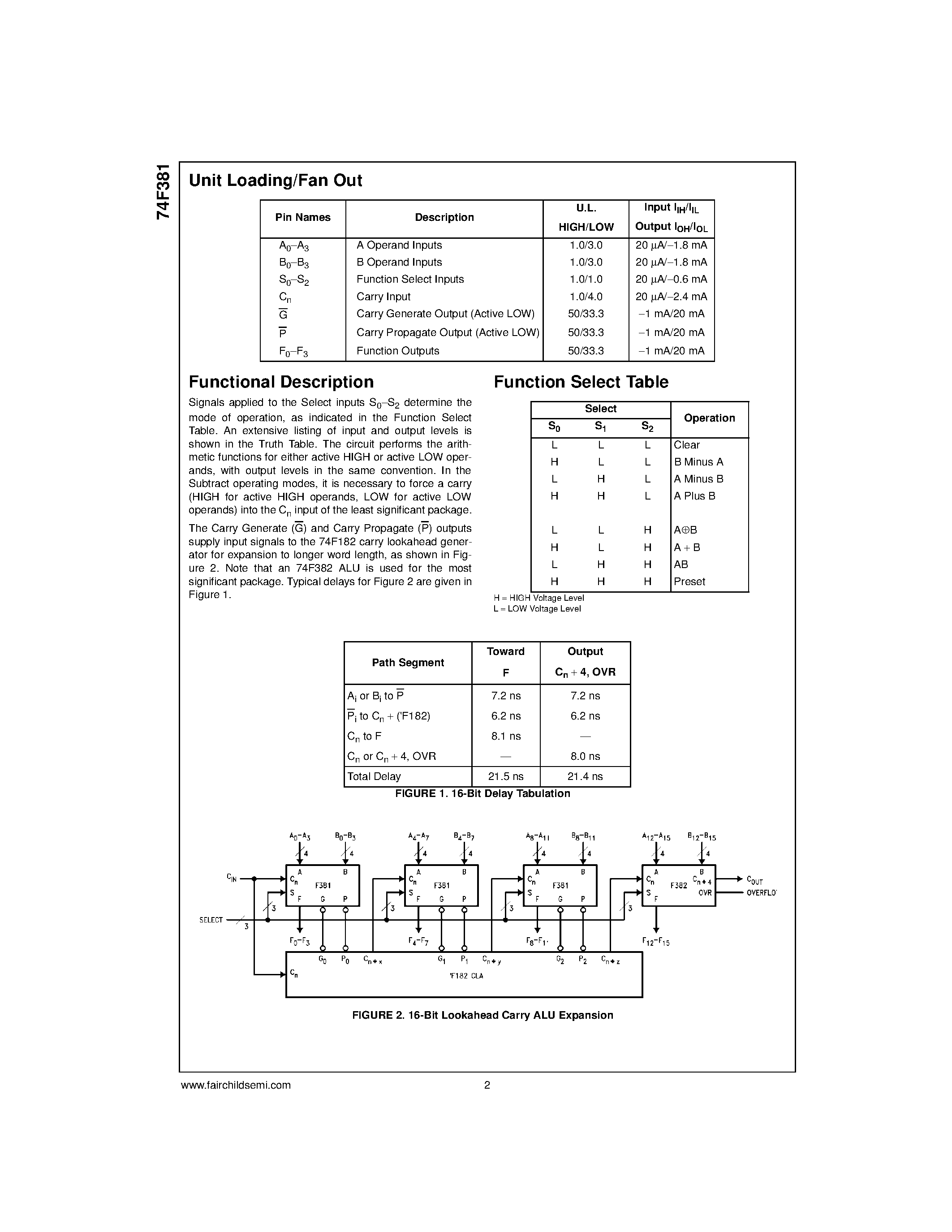 Datasheet 74F381SC - 4-Bit Arithmetic Logic Unit page 2
