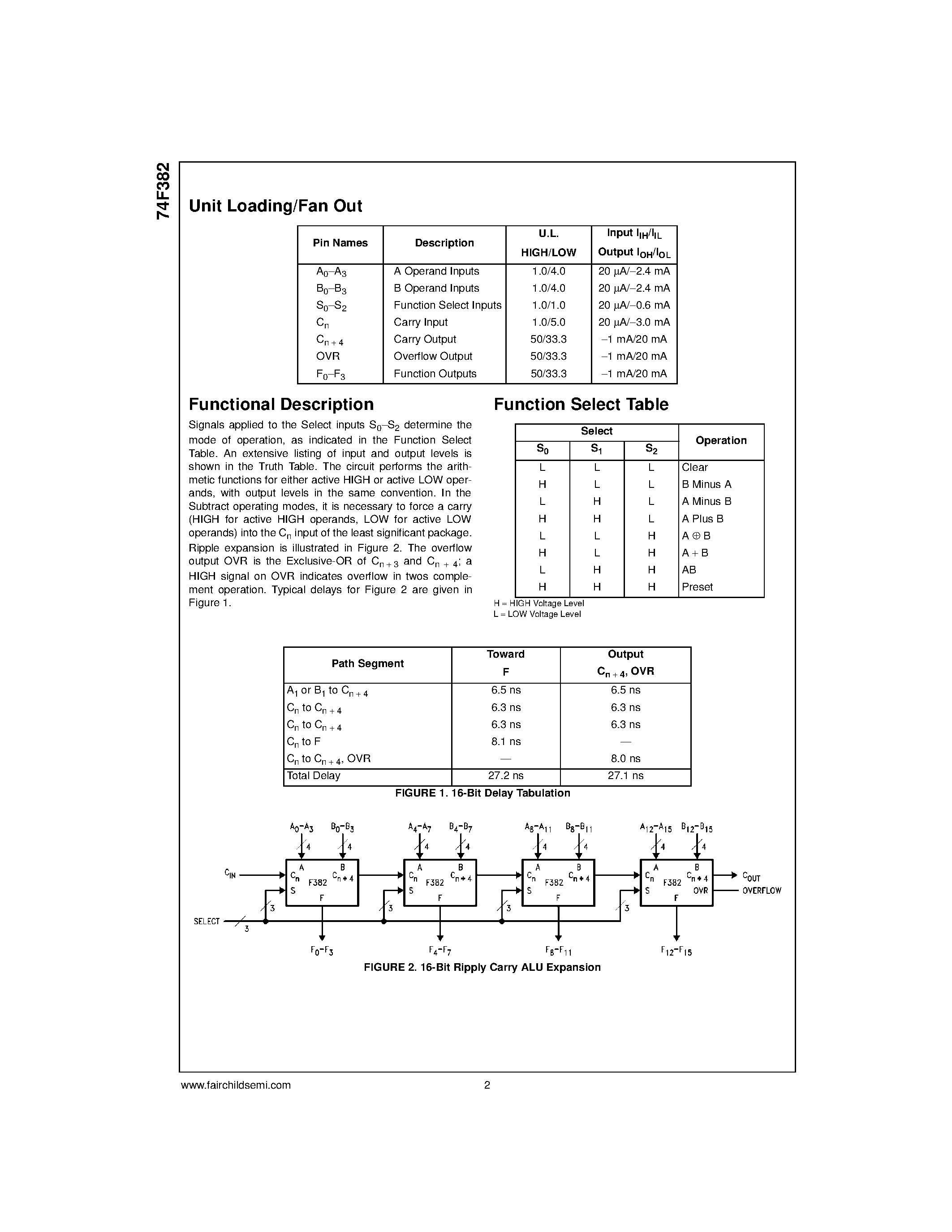 Datasheet 74F382SJ - 4-Bit Arithmetic Logic Unit page 2