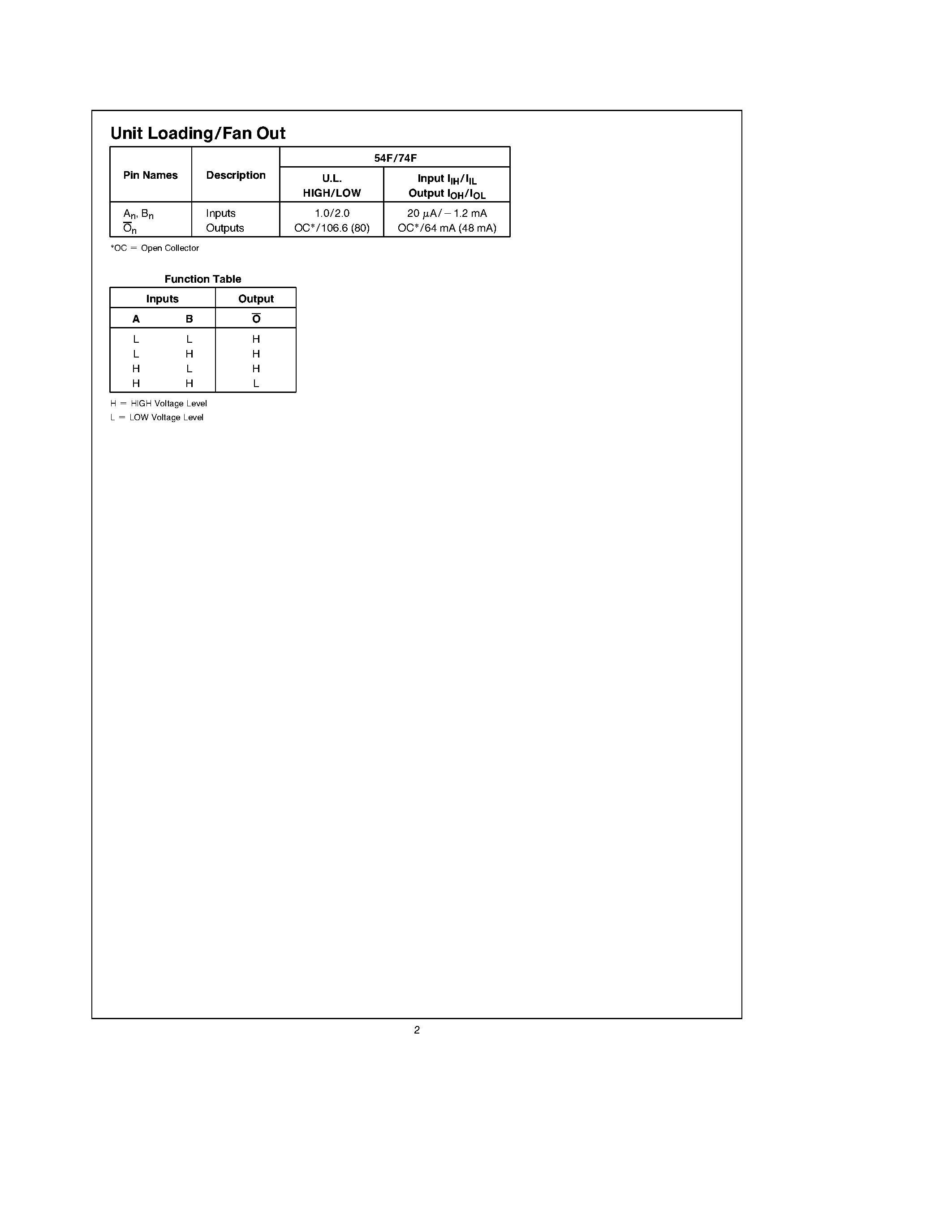 Datasheet 74F38PC - Quad Two-Input NAND Buffer (Open Collector) page 2